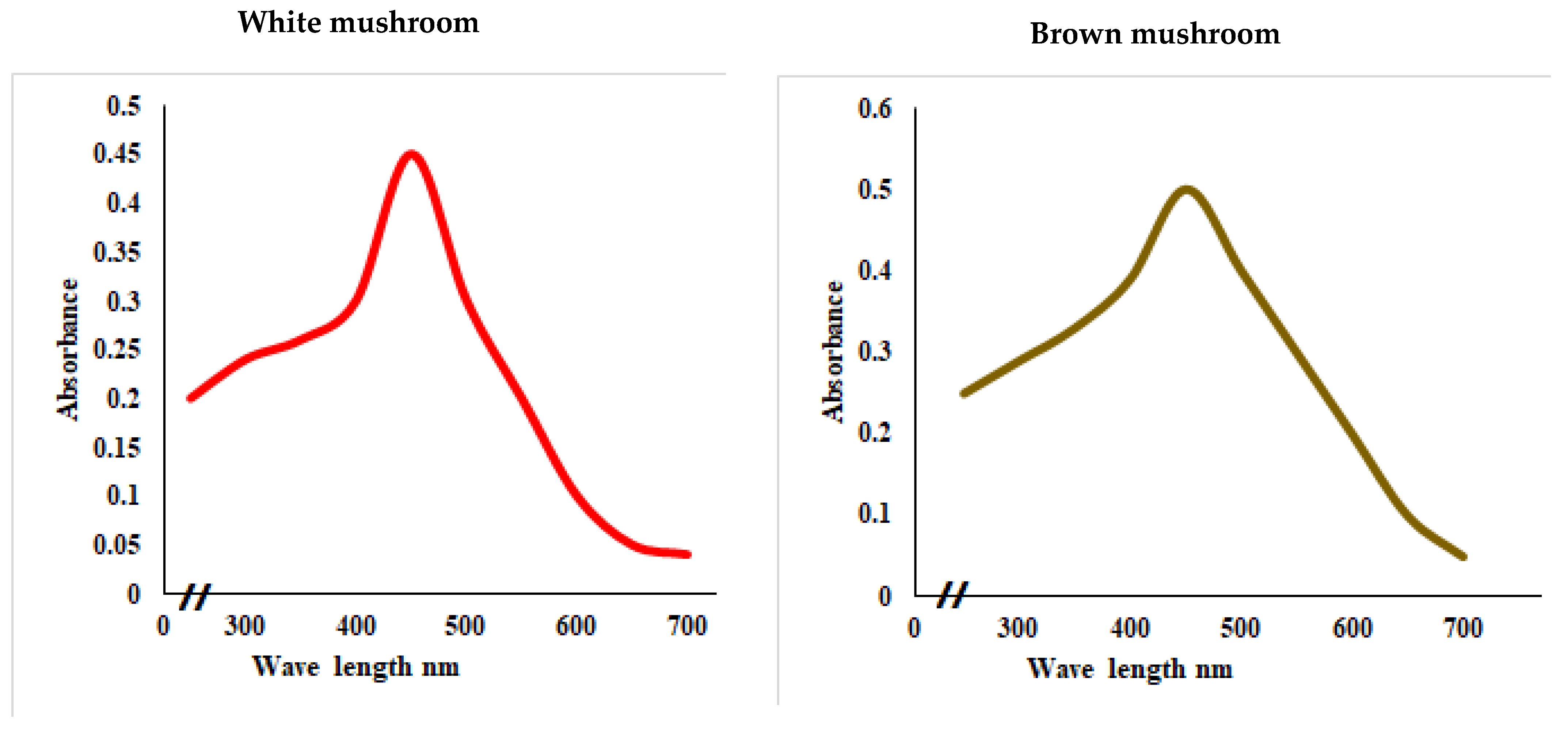 Molecules 27 07656 g001