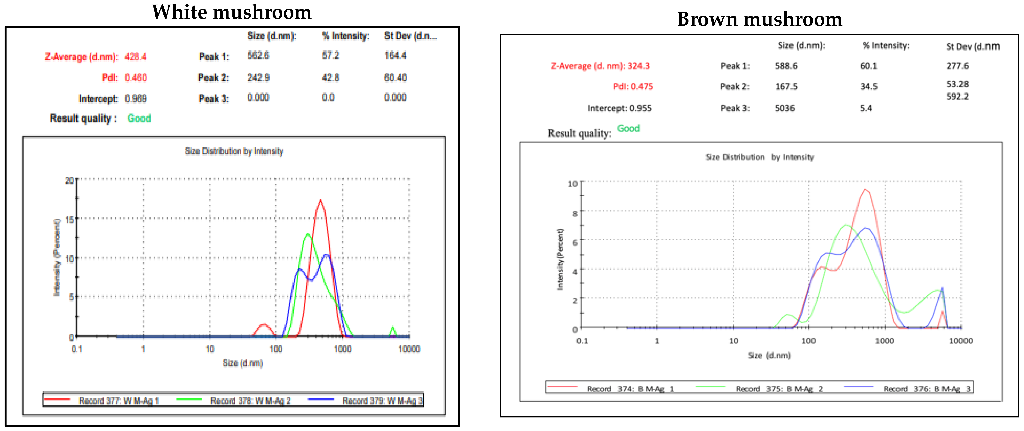 Molecules 27 07656 g002