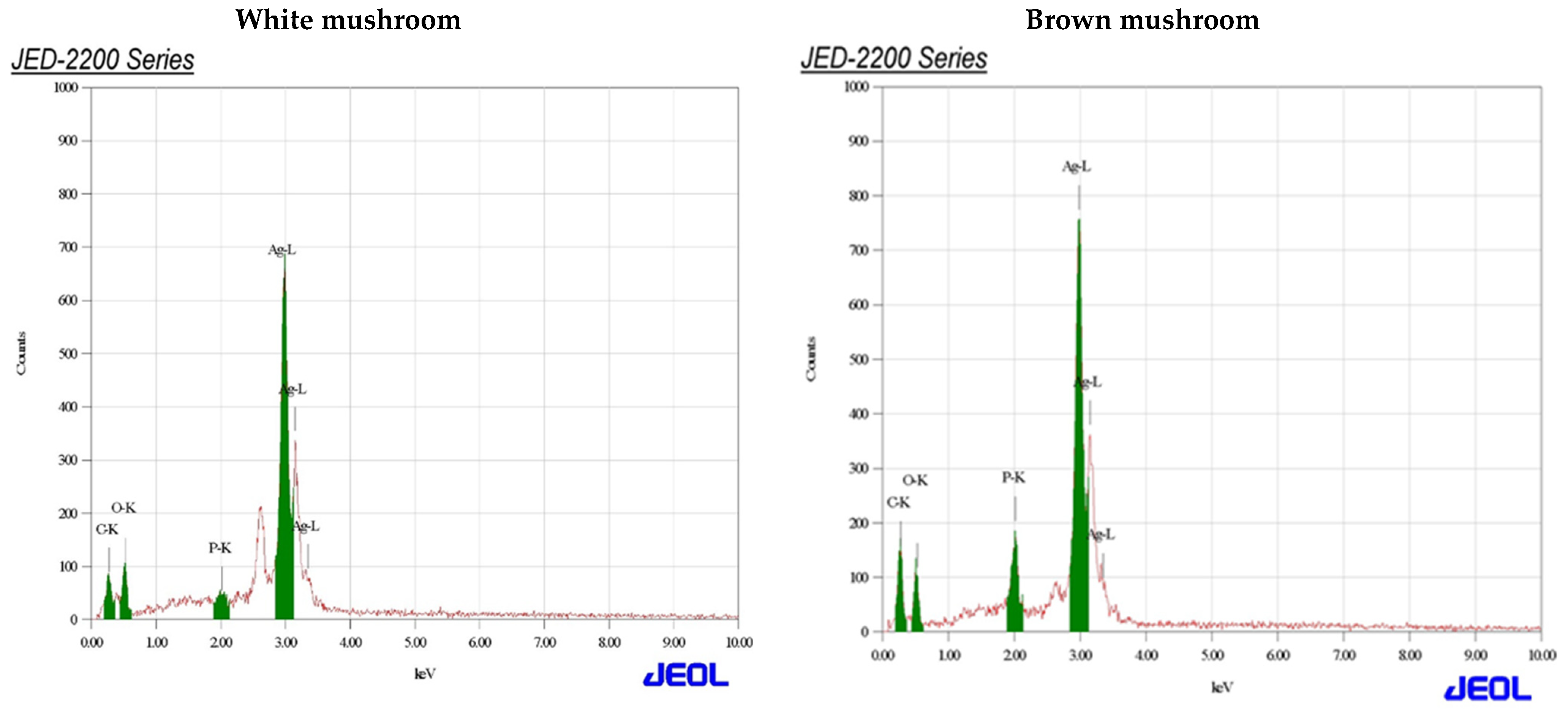 Molecules 27 07656 g004