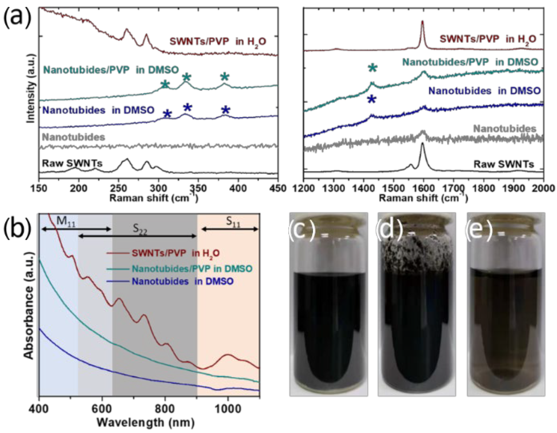 Molecules 27 07657 g001