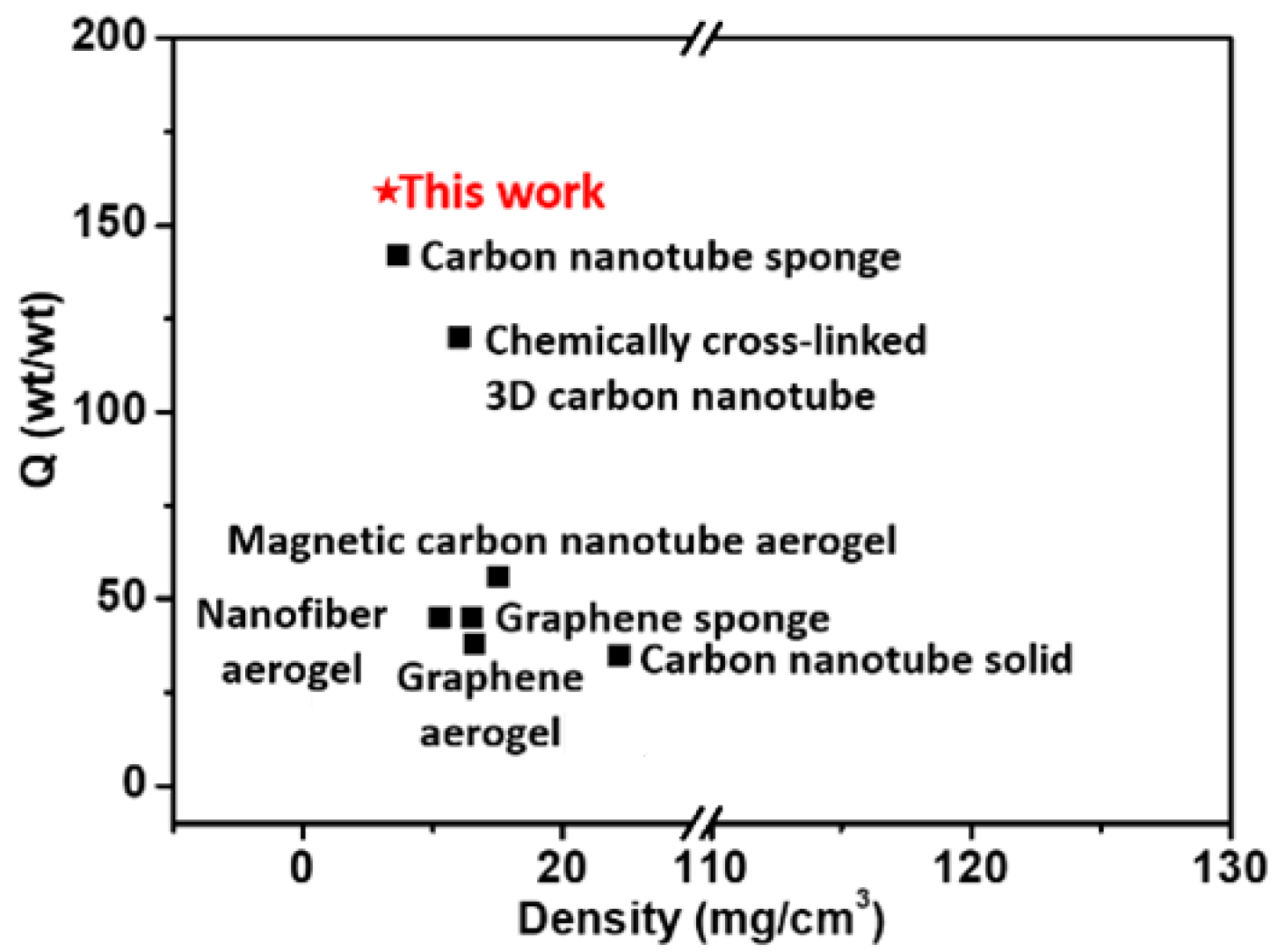 Molecules 27 07657 g006