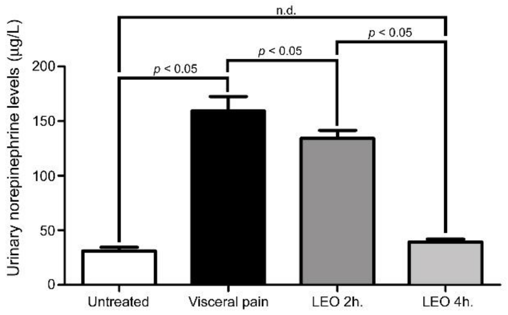 Molecules 27 07659 g008