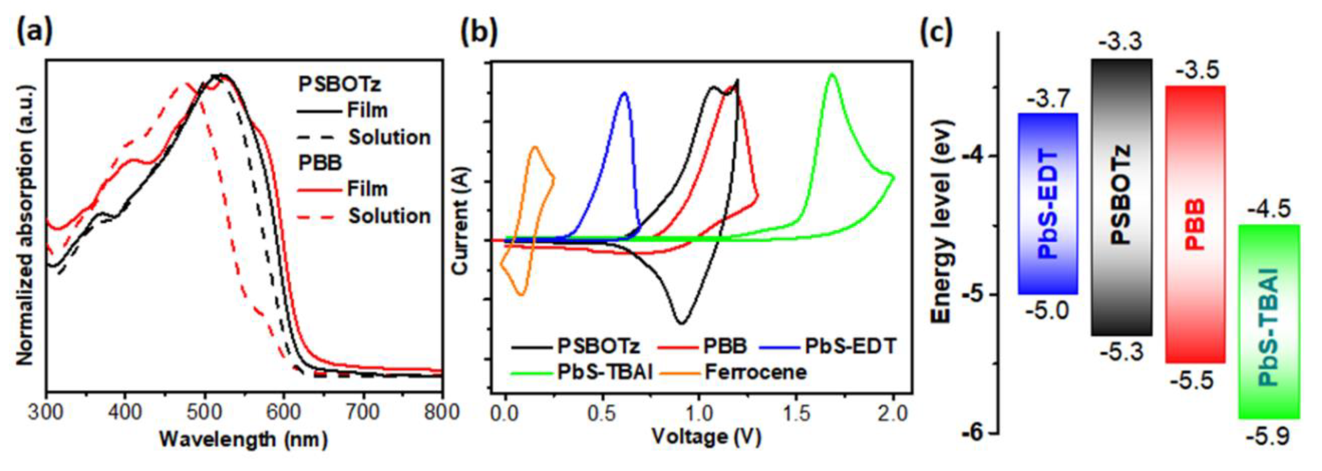 Molecules 27 07660 g001 Molecules 27 07660 g001