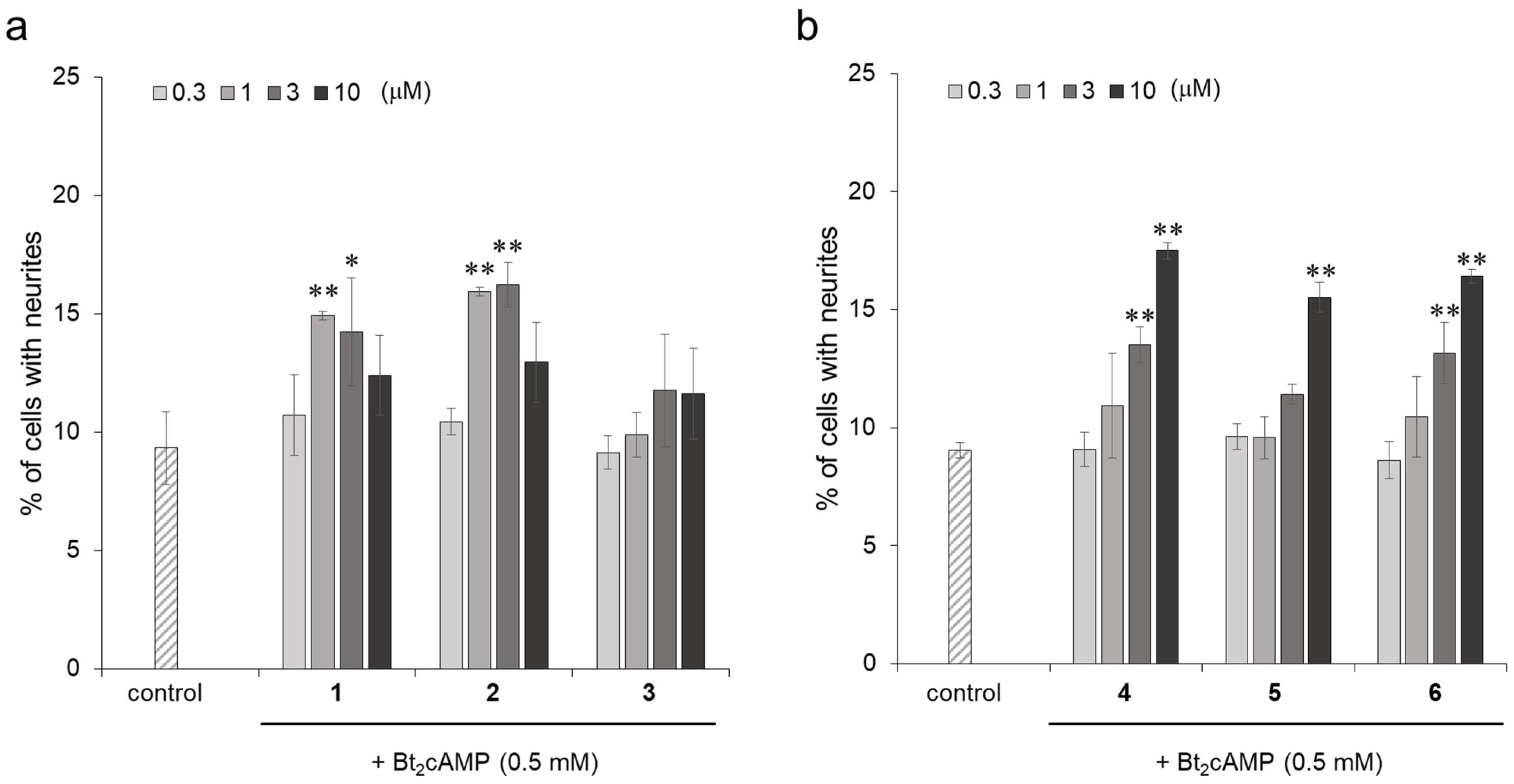 Molecules 27 07670 g002