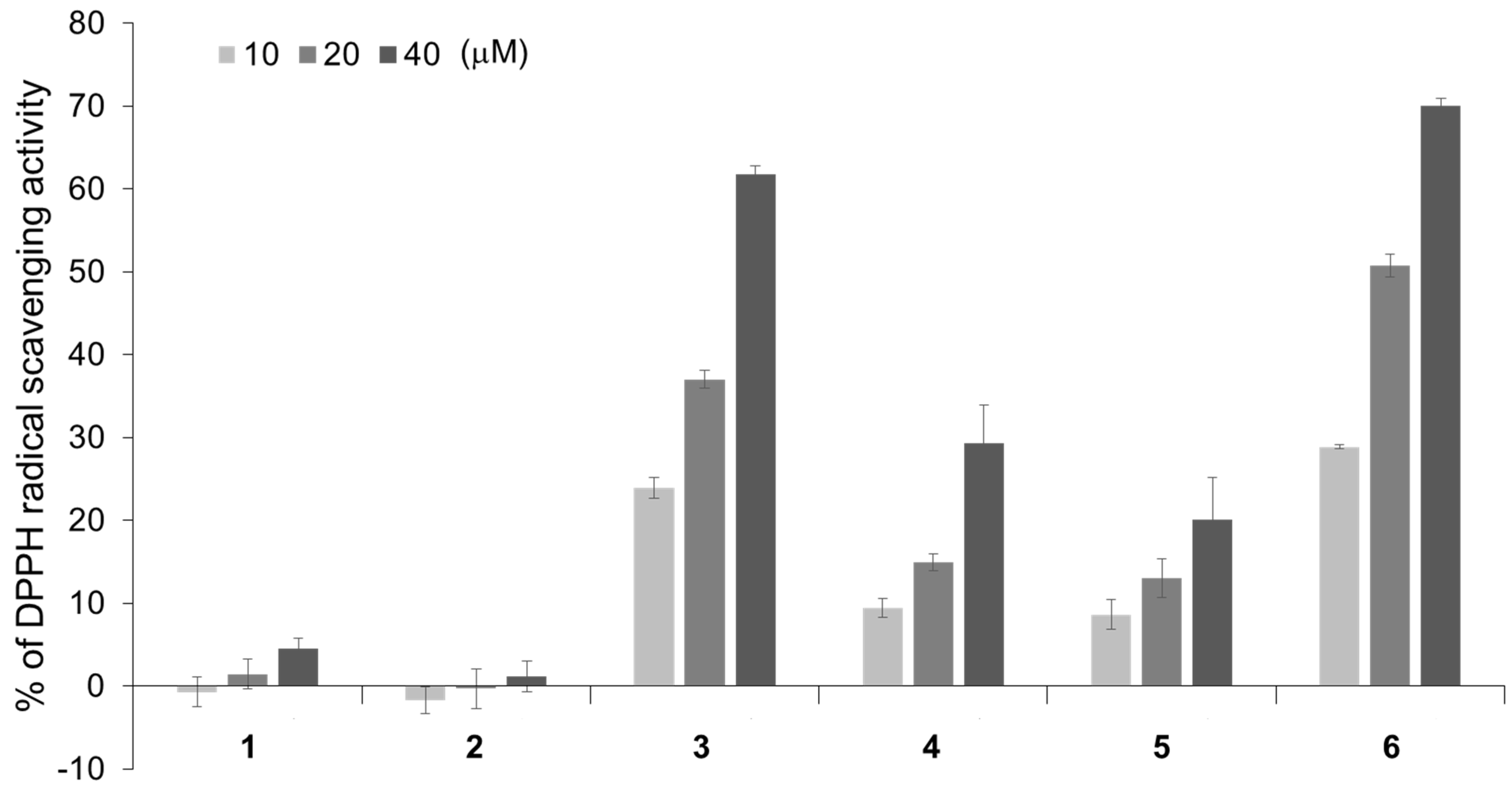 Molecules 27 07670 g003
