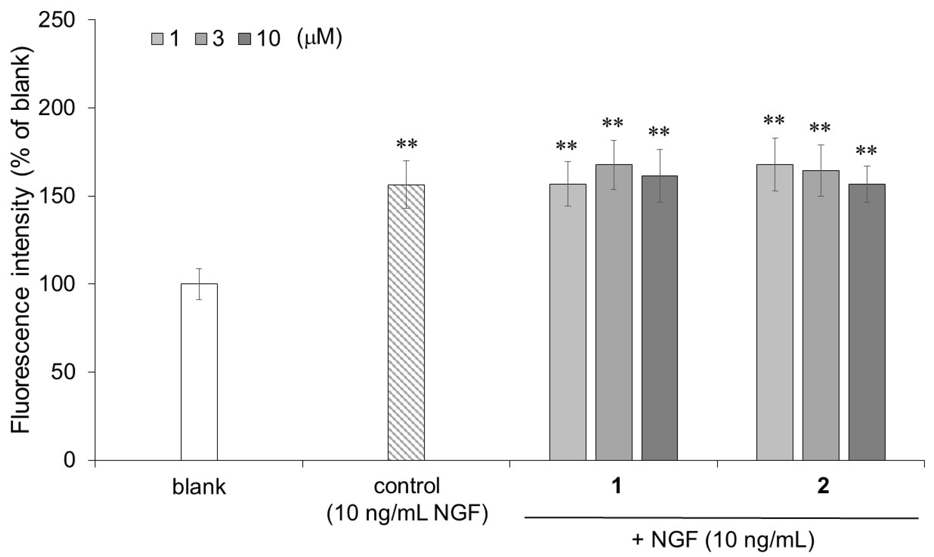 Molecules 27 07670 g006