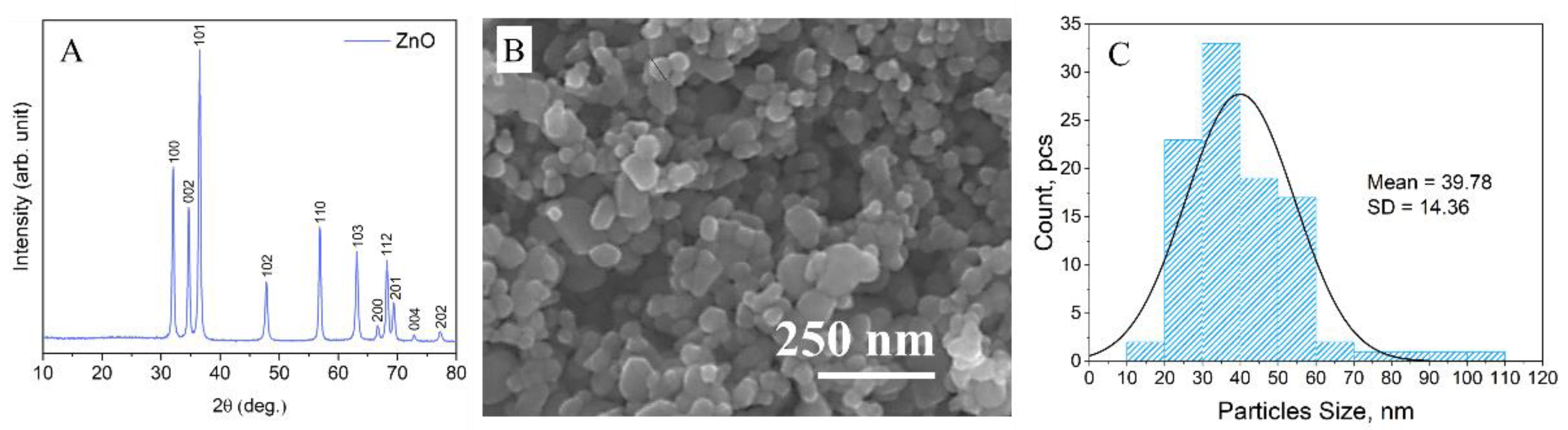 Molecules 27 07672 g001