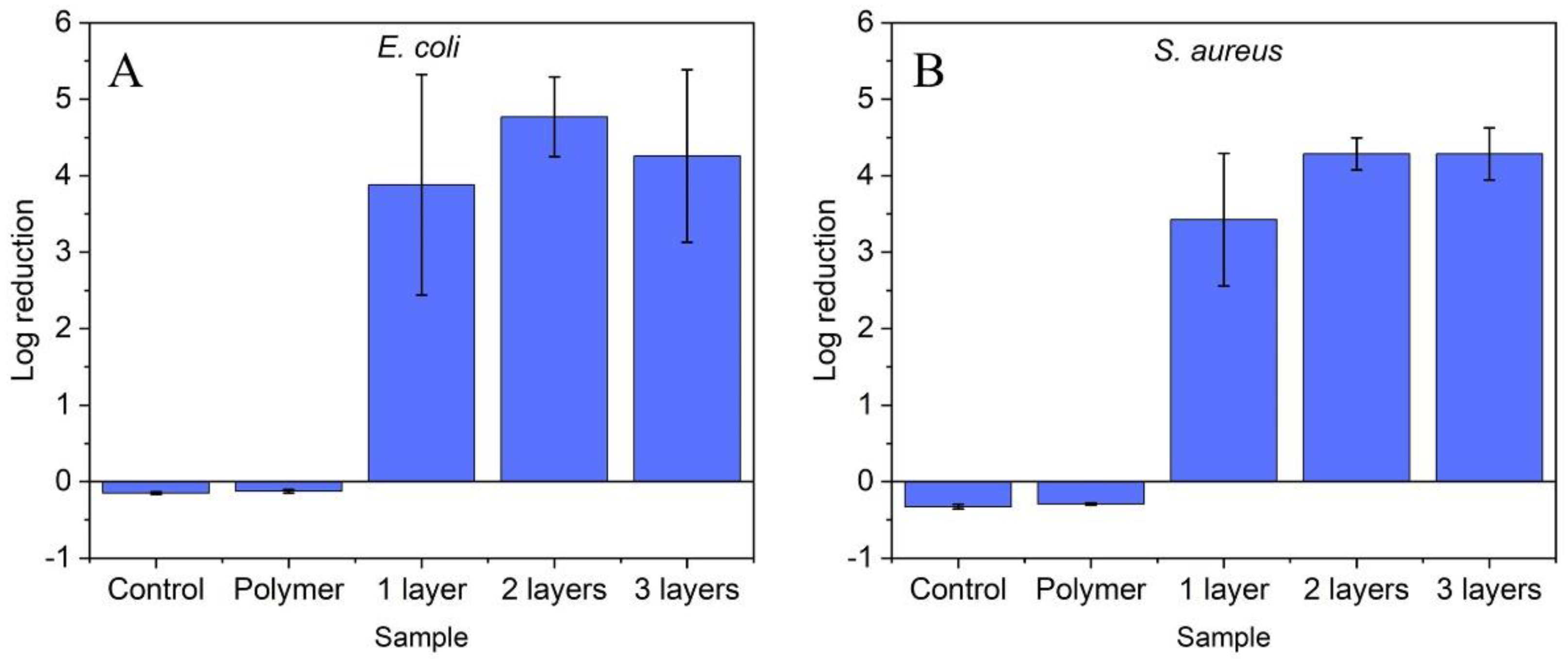 Molecules 27 07672 g004