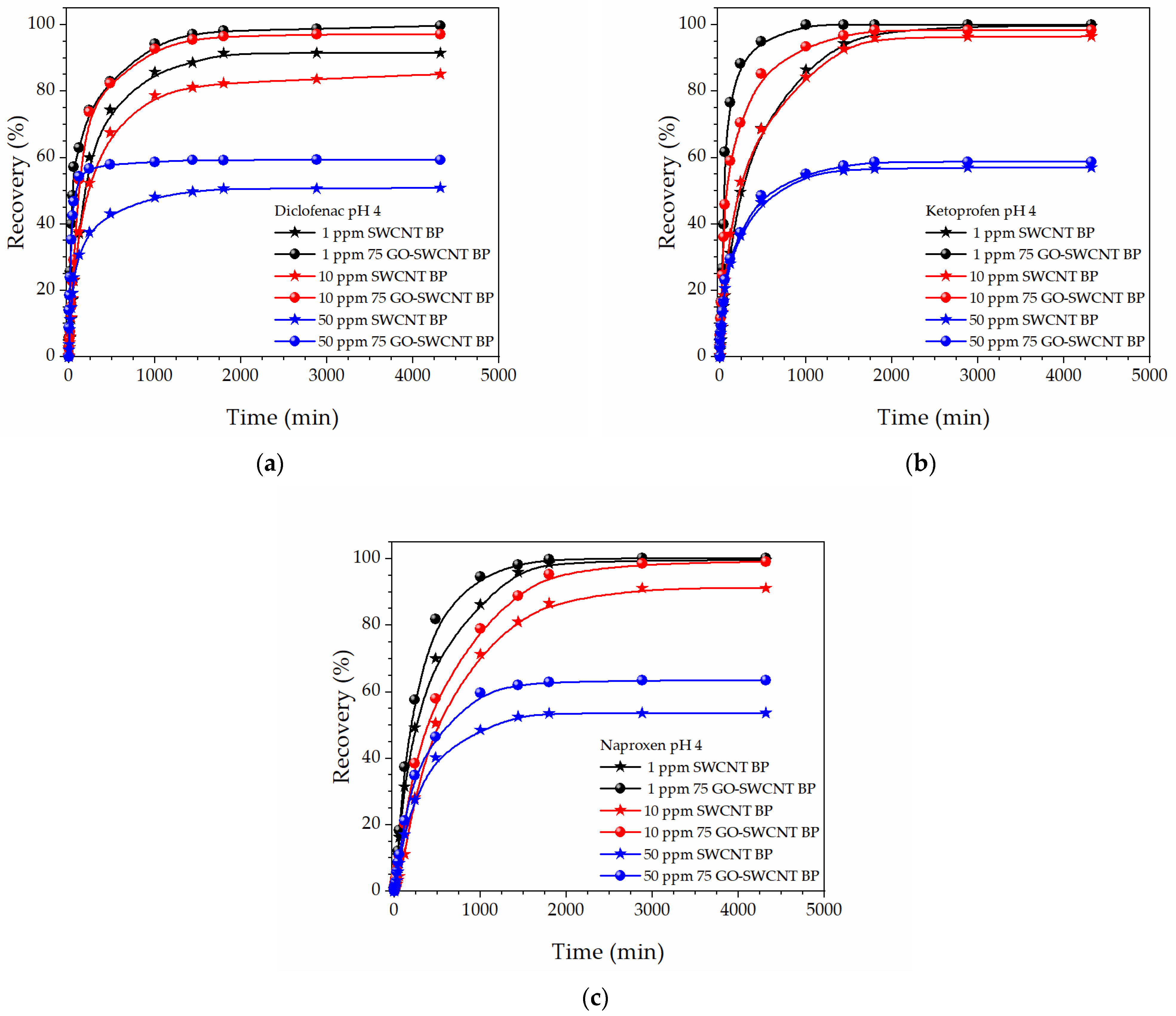 Molecules 27 07674 g006 Molecules 27 07674 g006