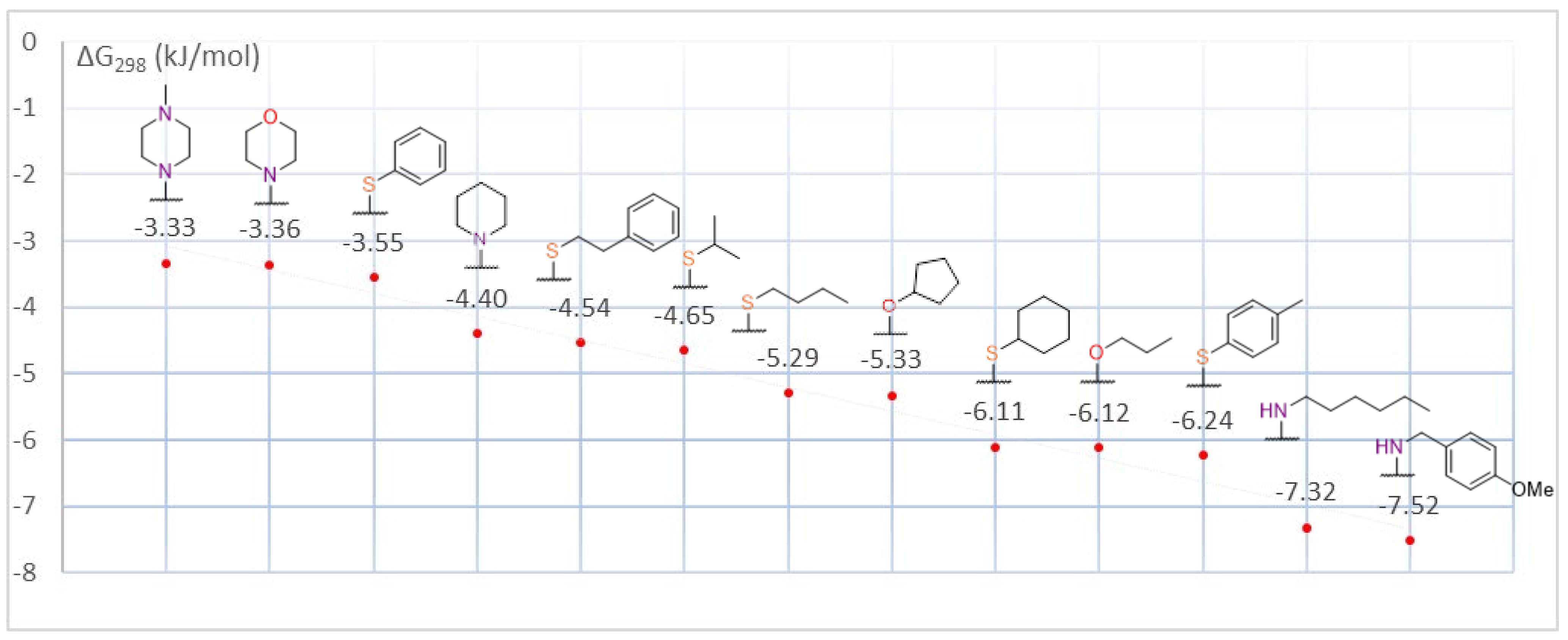 Molecules 27 07675 g002