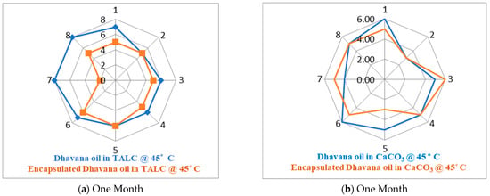 Molecules 27 07679 g004a Molecules 27 07679 g004a