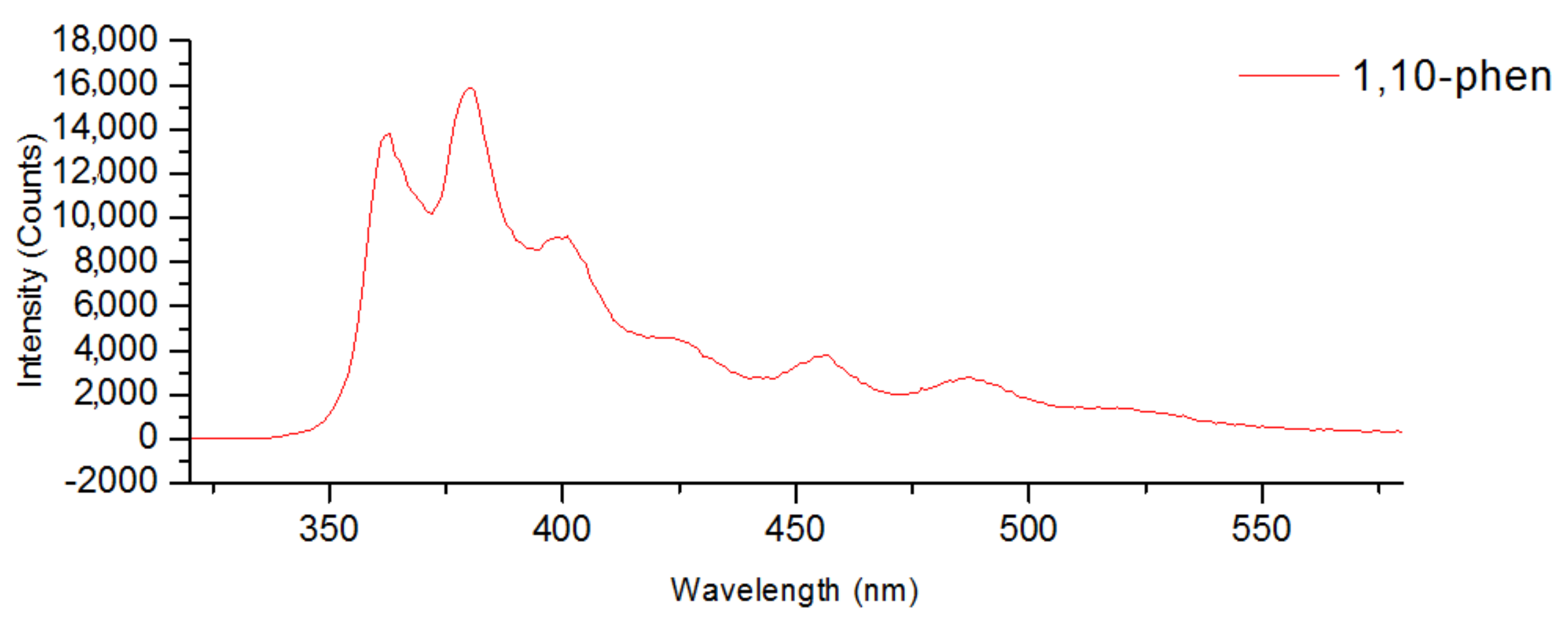 Molecules 27 07684 g021 Molecules 27 07684 g021