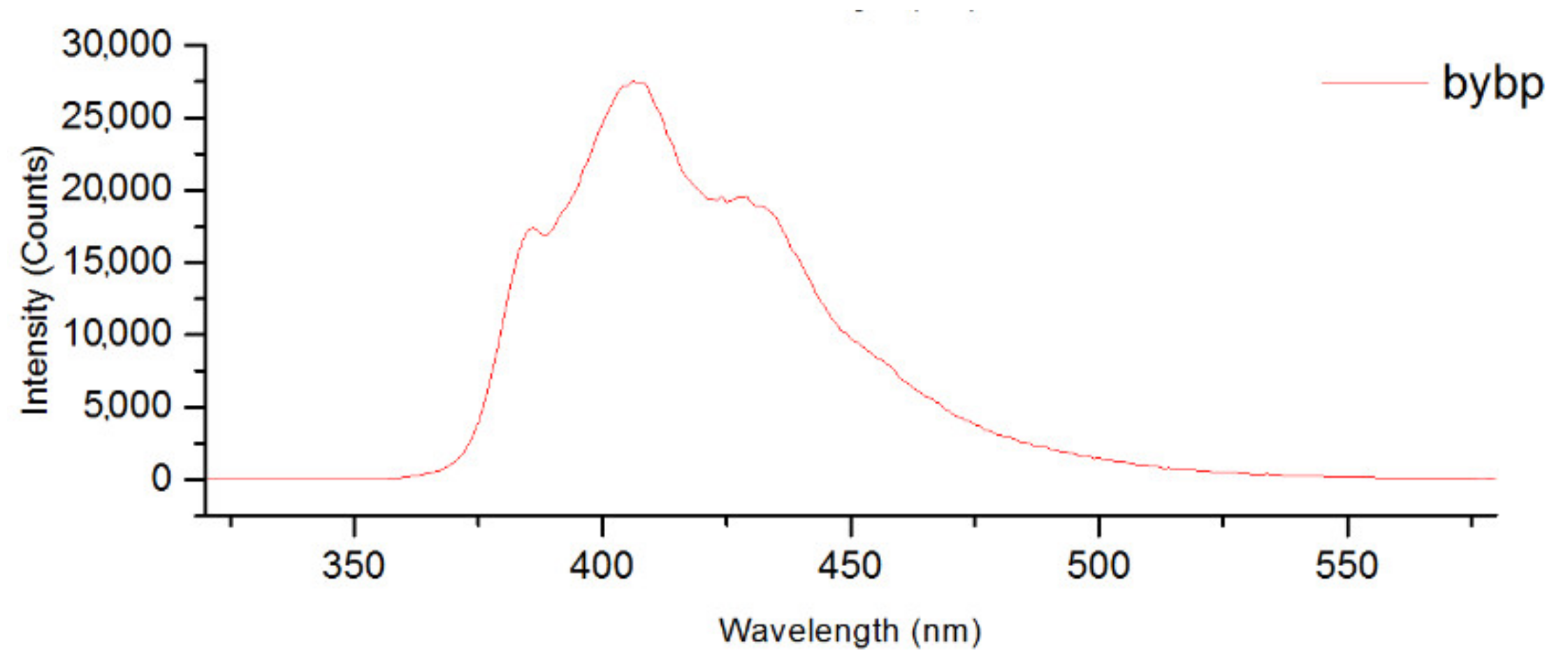 Molecules 27 07684 g022 Molecules 27 07684 g022
