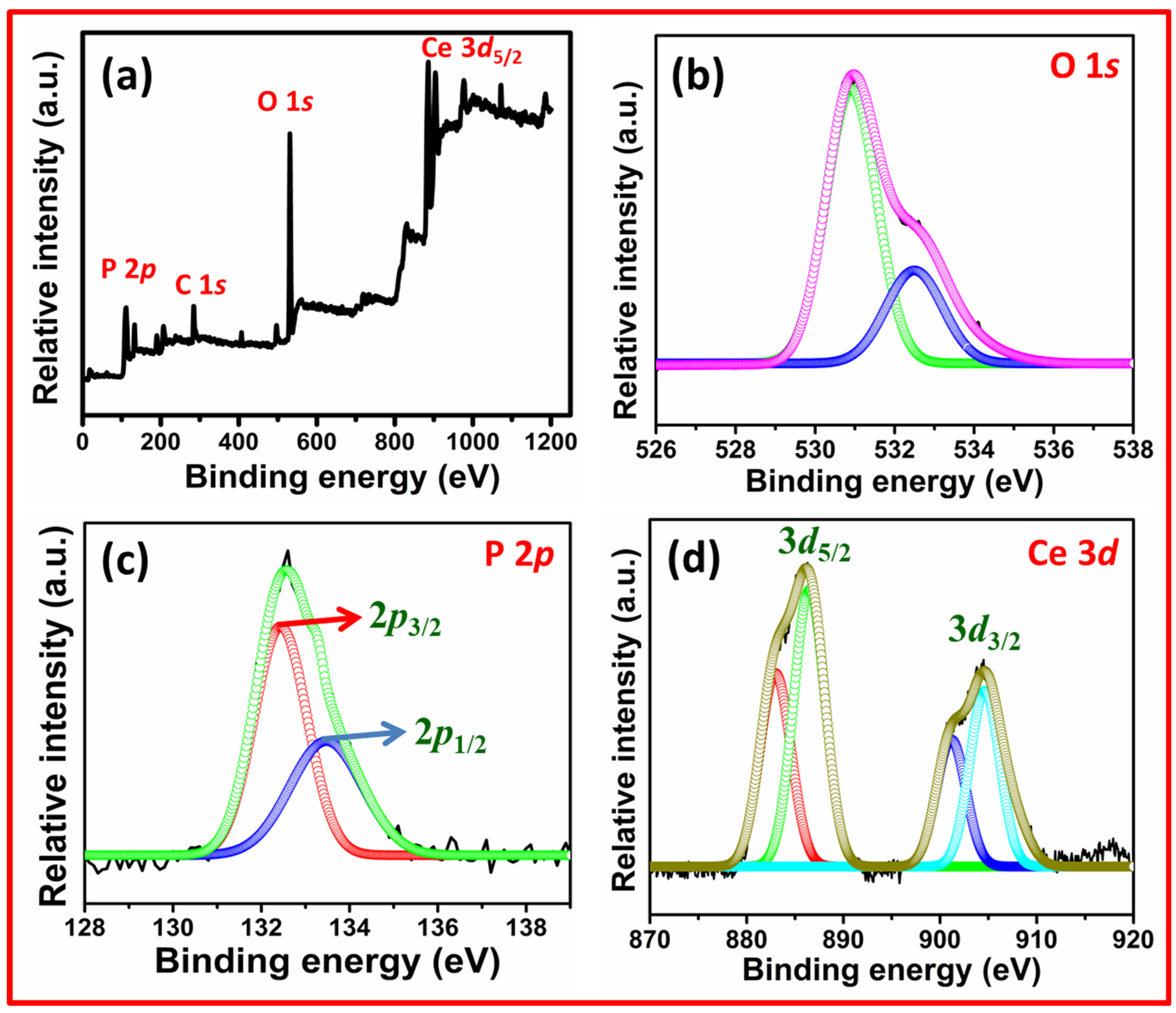 Molecules 27 07691 g003