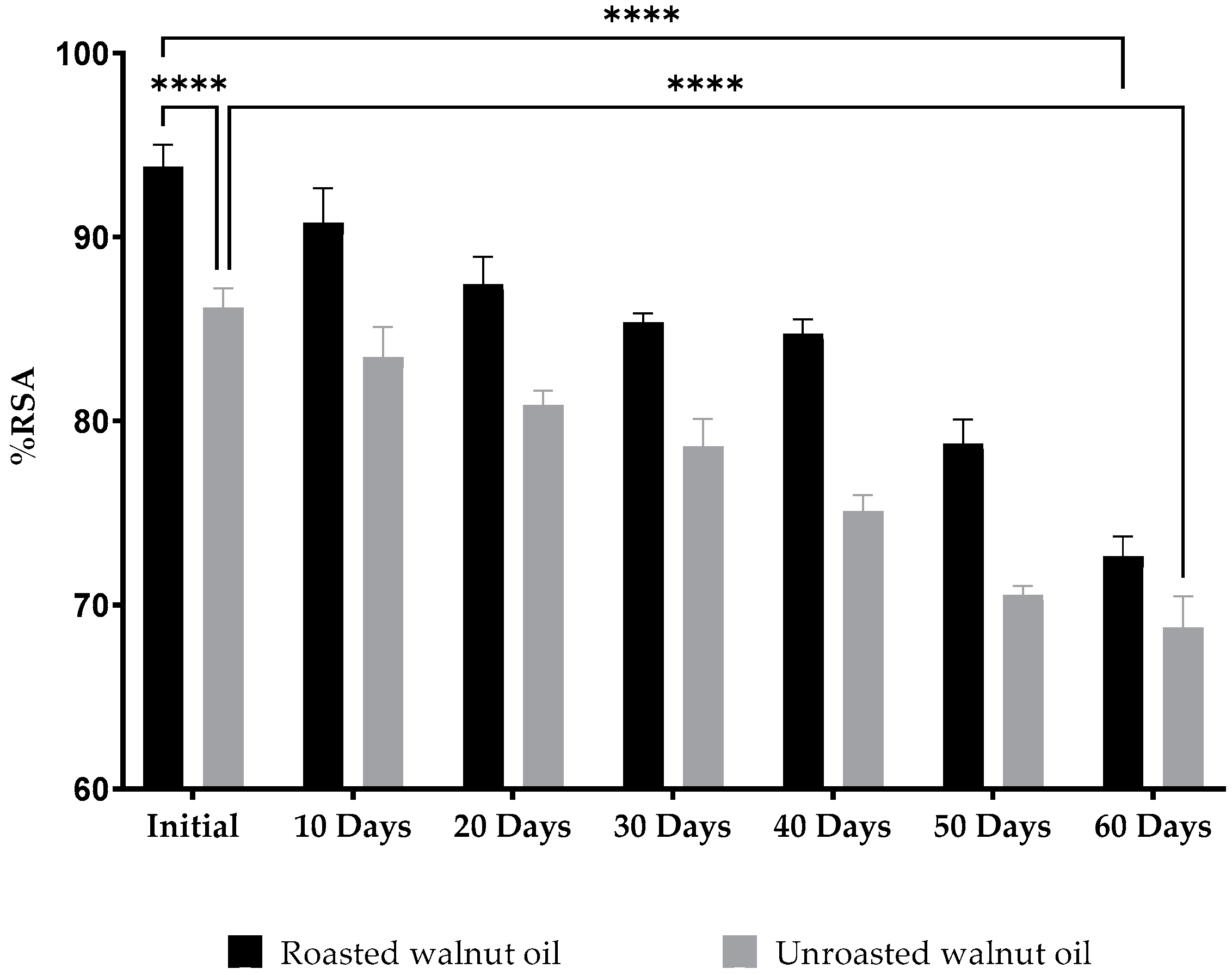 Molecules 27 07693 g002 Molecules 27 07693 g002