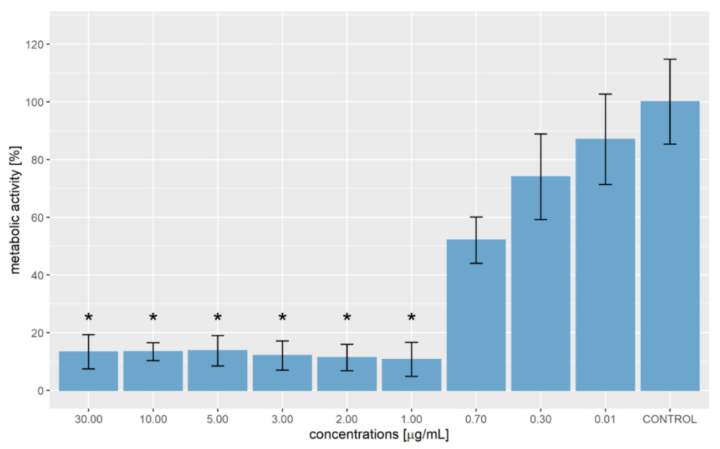 Molecules 27 07694 g001