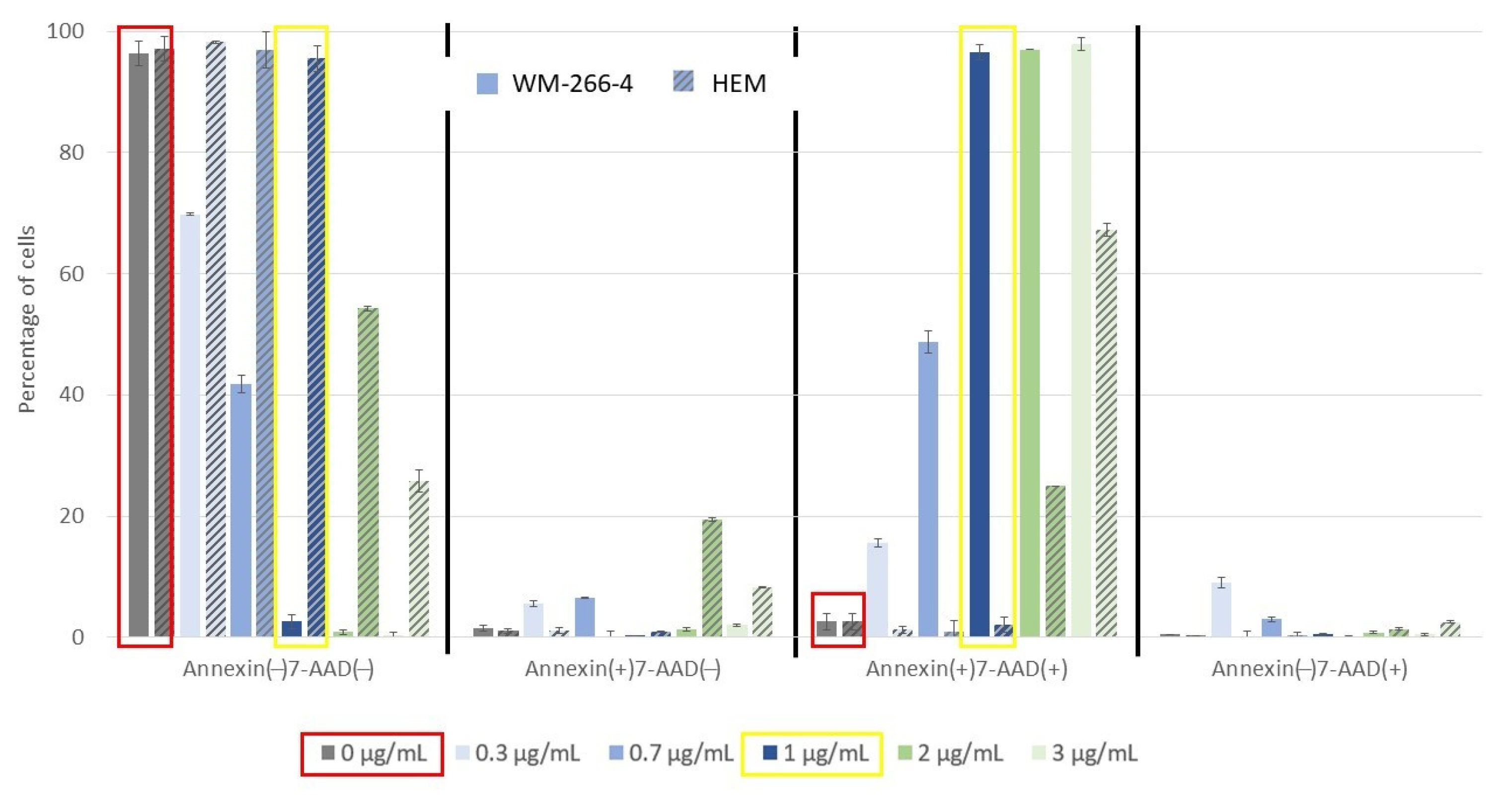Molecules 27 07694 g003