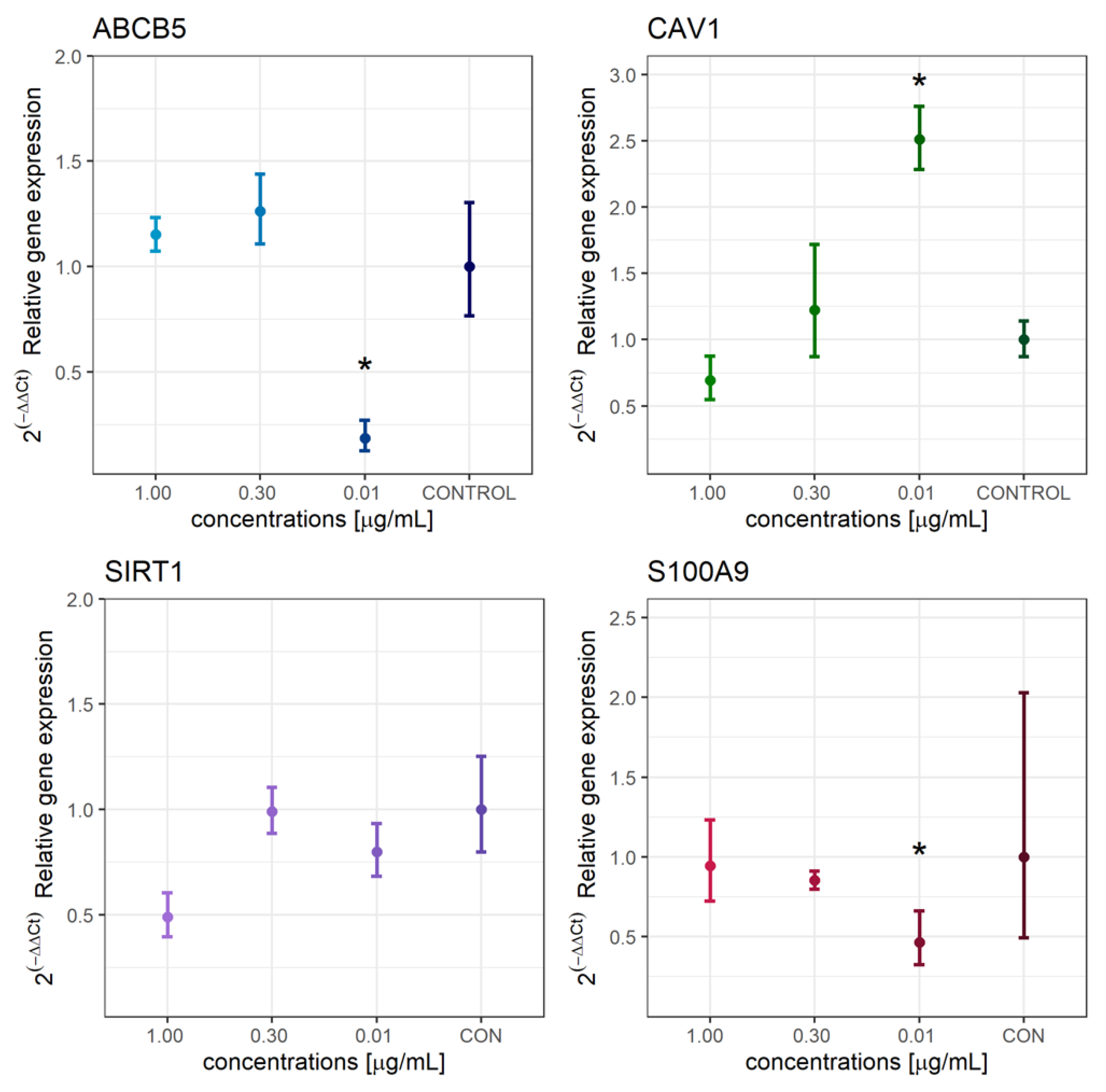 Molecules 27 07694 g004