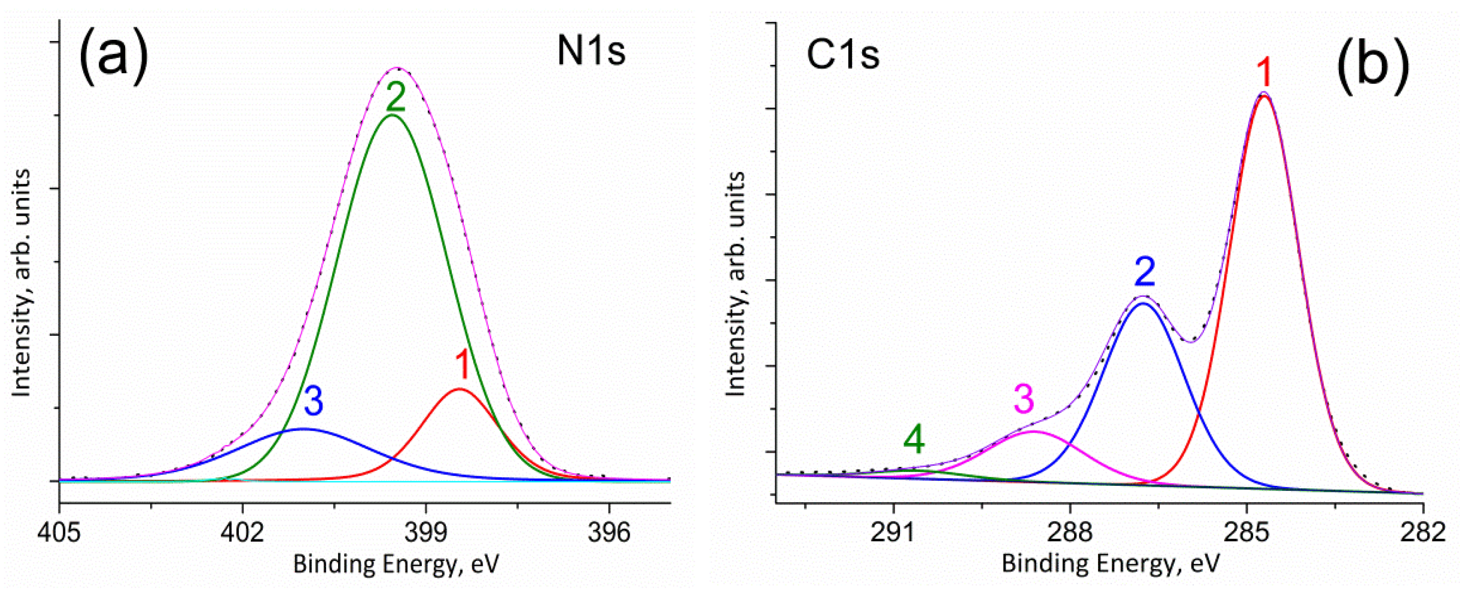 Molecules 27 07698 g004