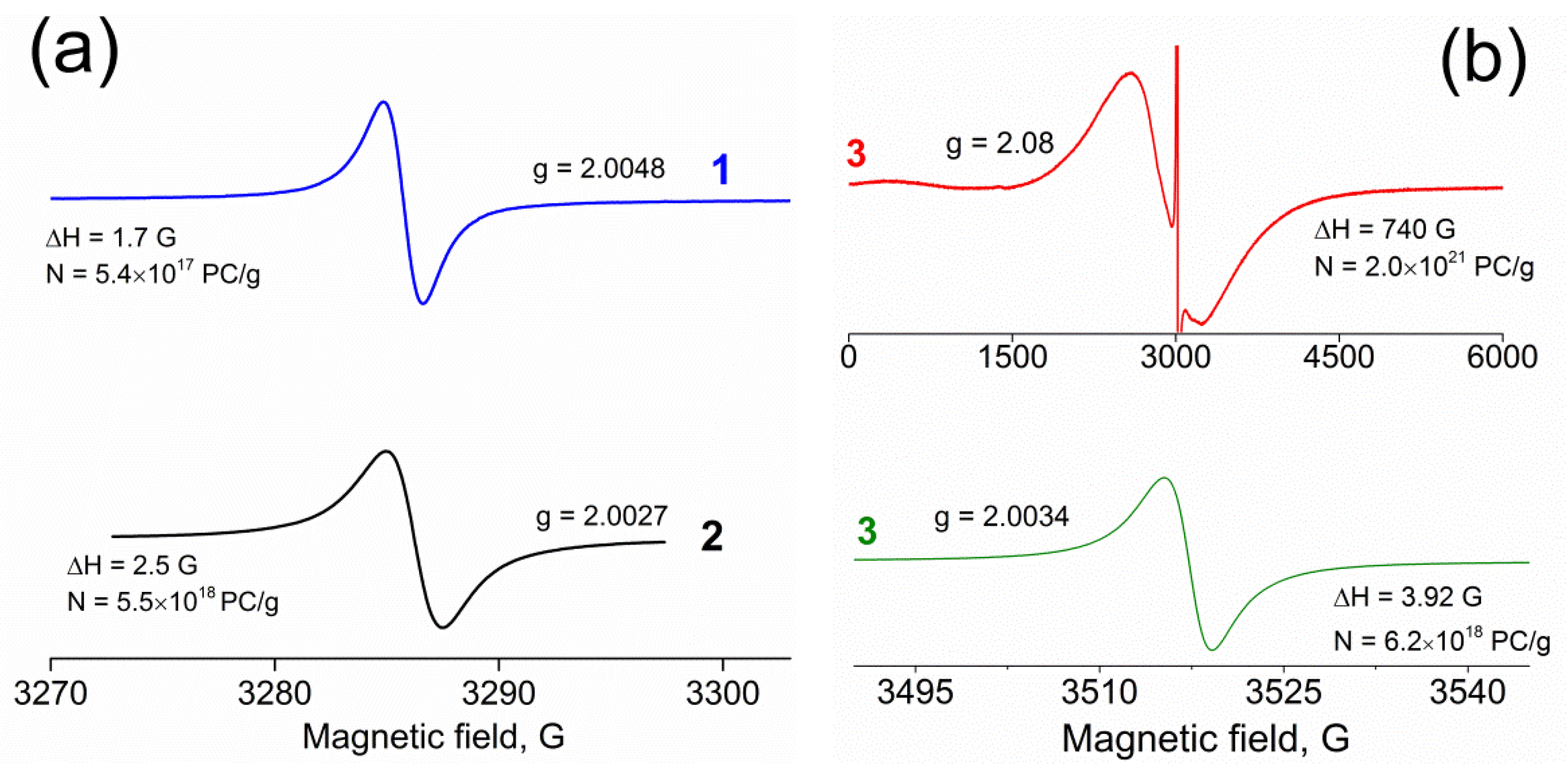 Molecules 27 07698 g005