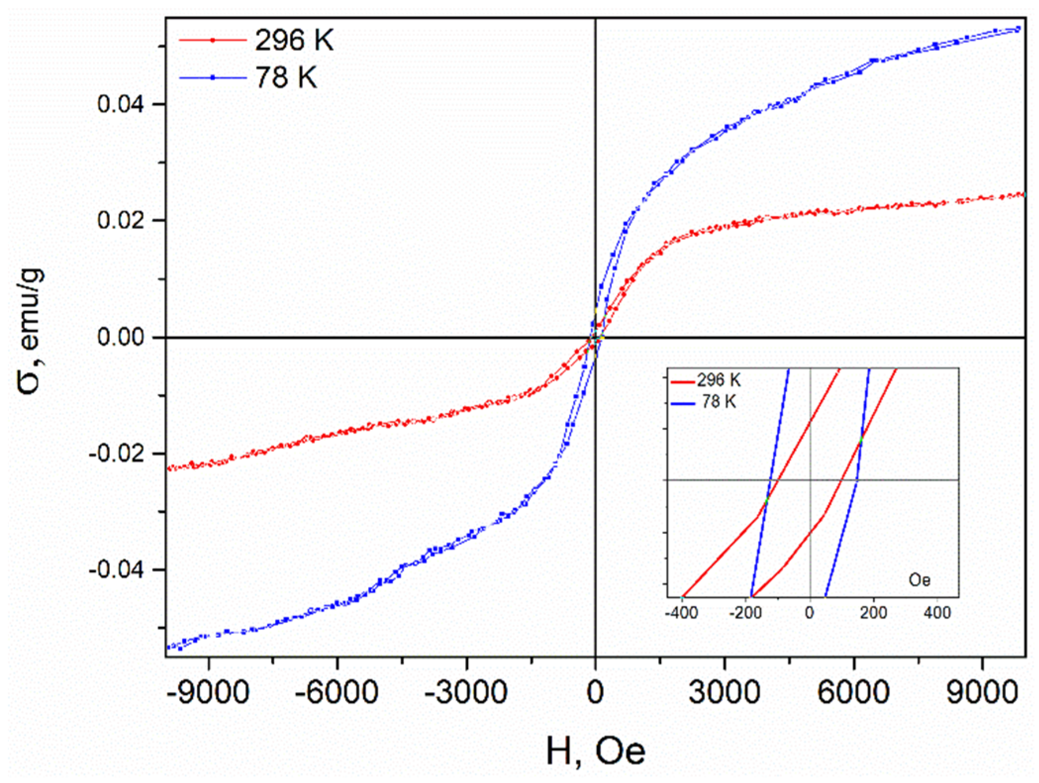 Molecules 27 07698 g006