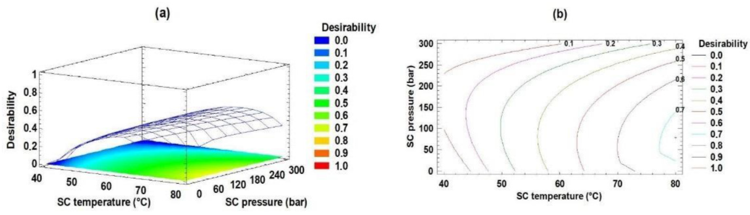 Molecules 27 07702 g002