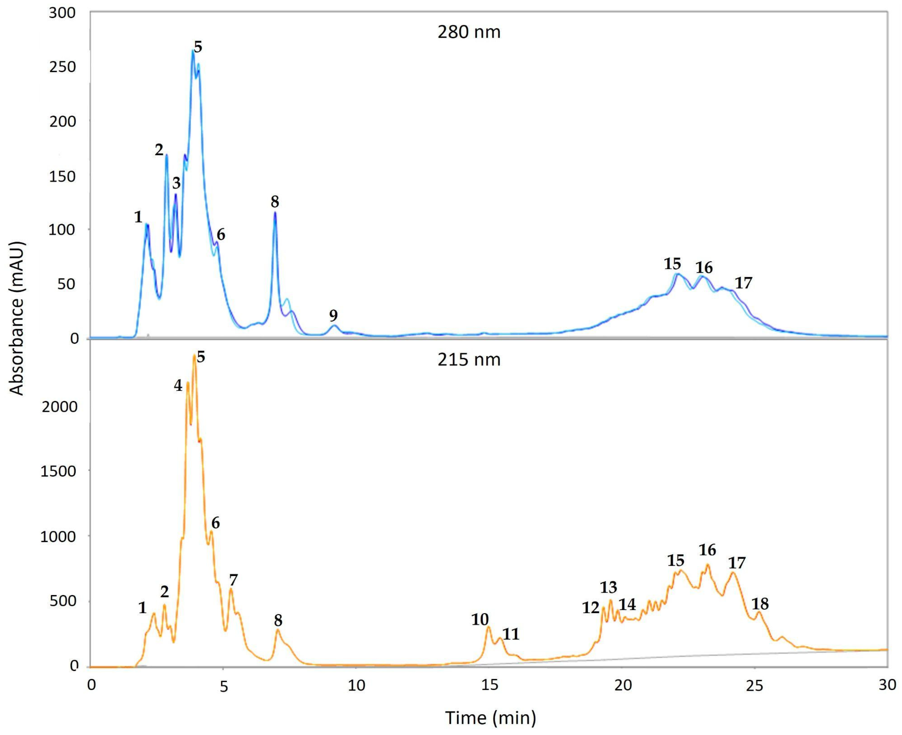 Molecules 27 07702 g003