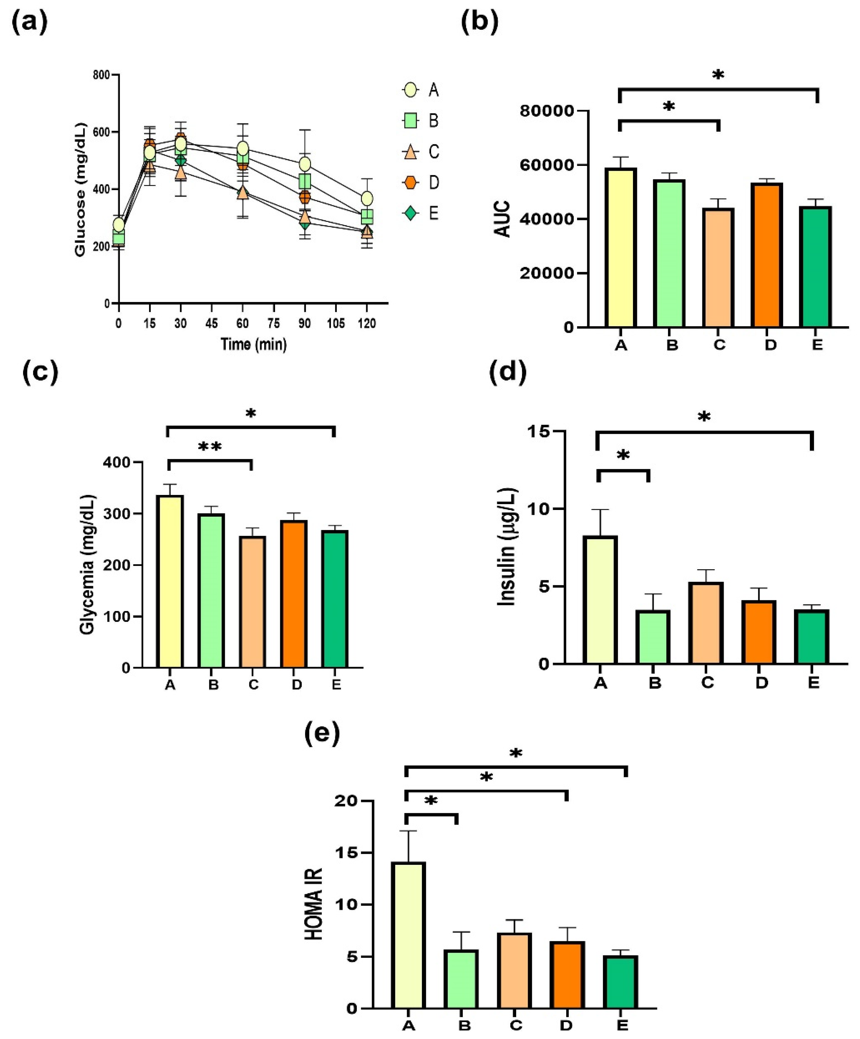 Molecules 27 07702 g004