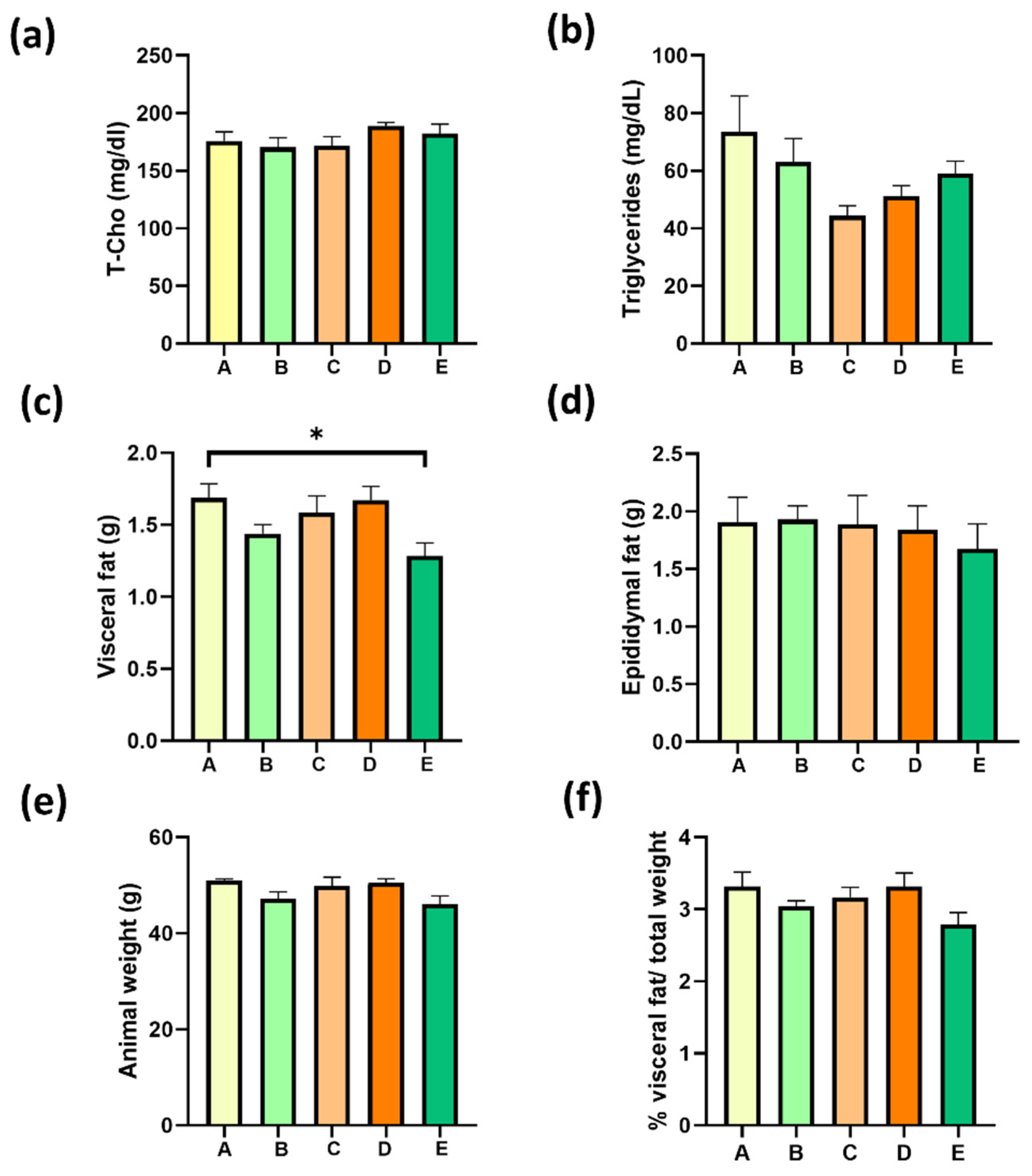 Molecules 27 07702 g007