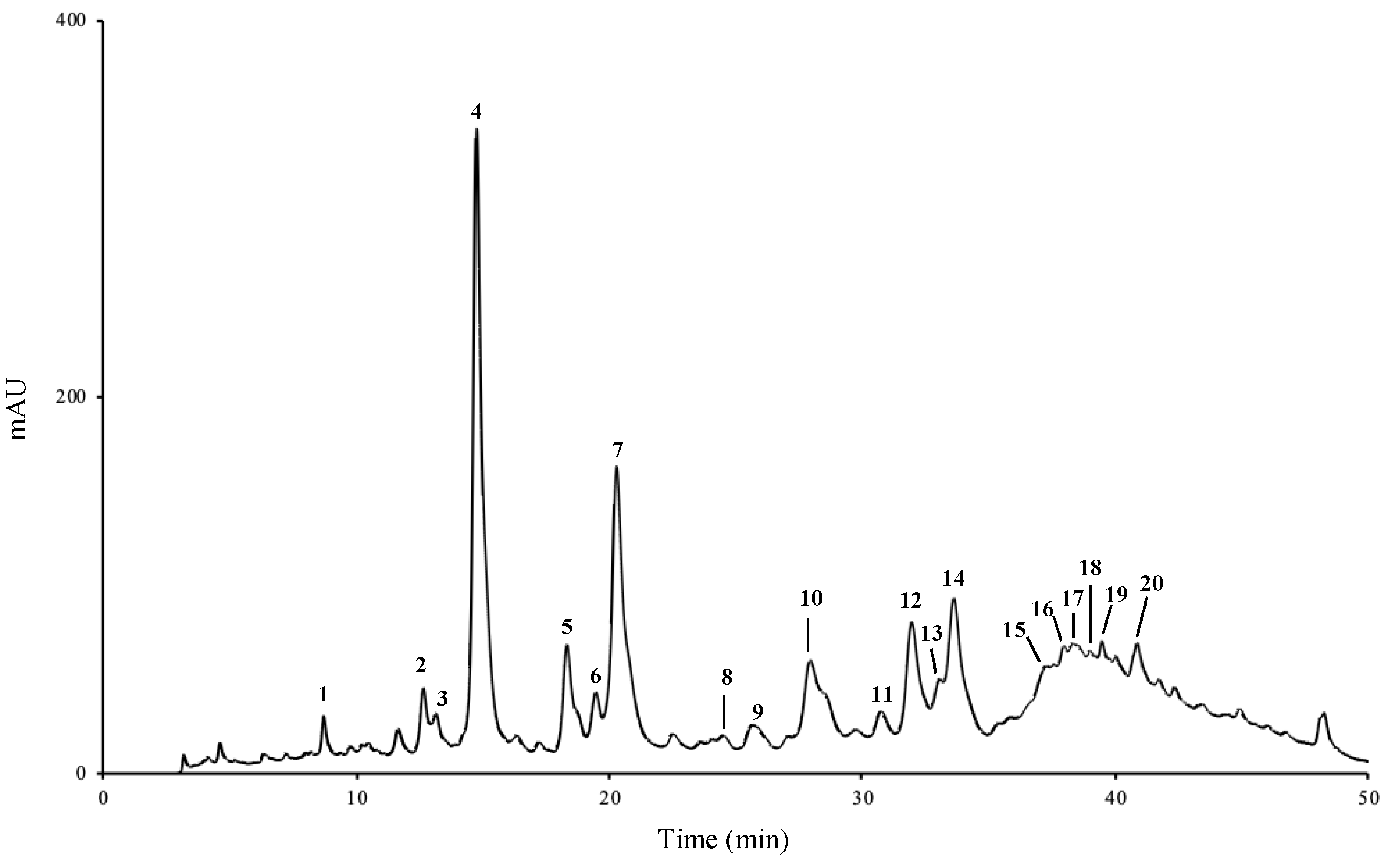 Molecules 27 07707 g001