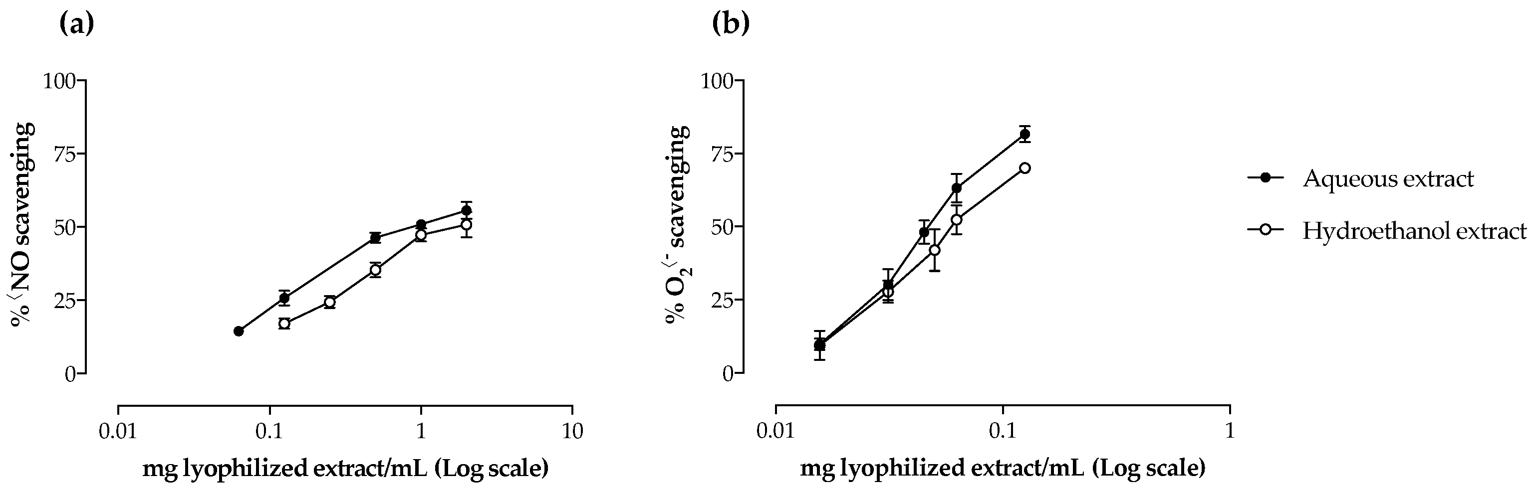 Molecules 27 07707 g002