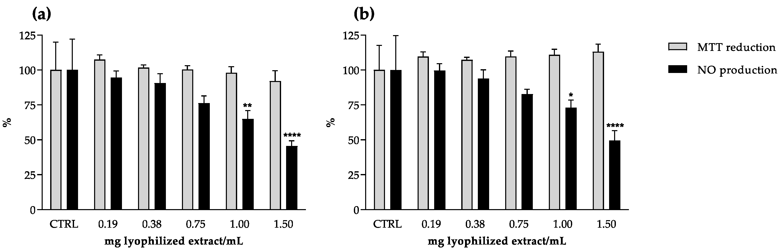 Molecules 27 07707 g003