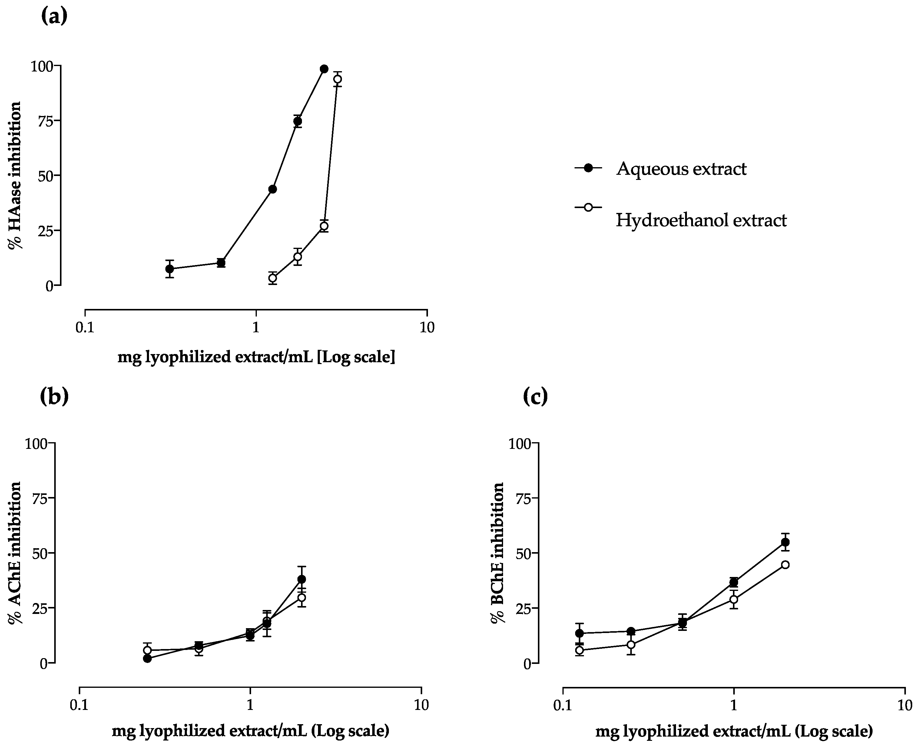 Molecules 27 07707 g004