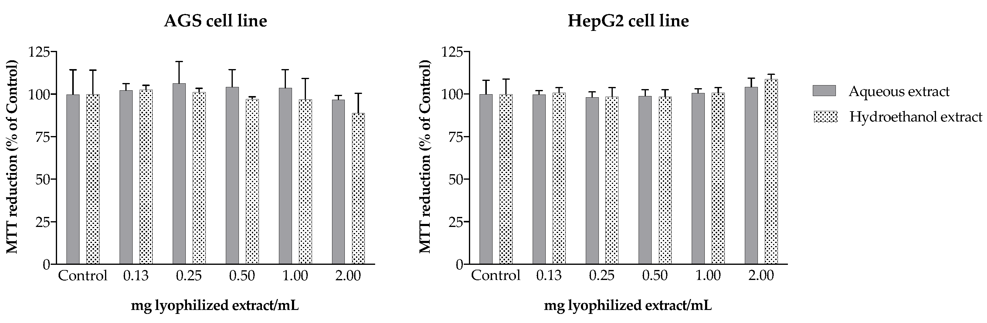 Molecules 27 07707 g005