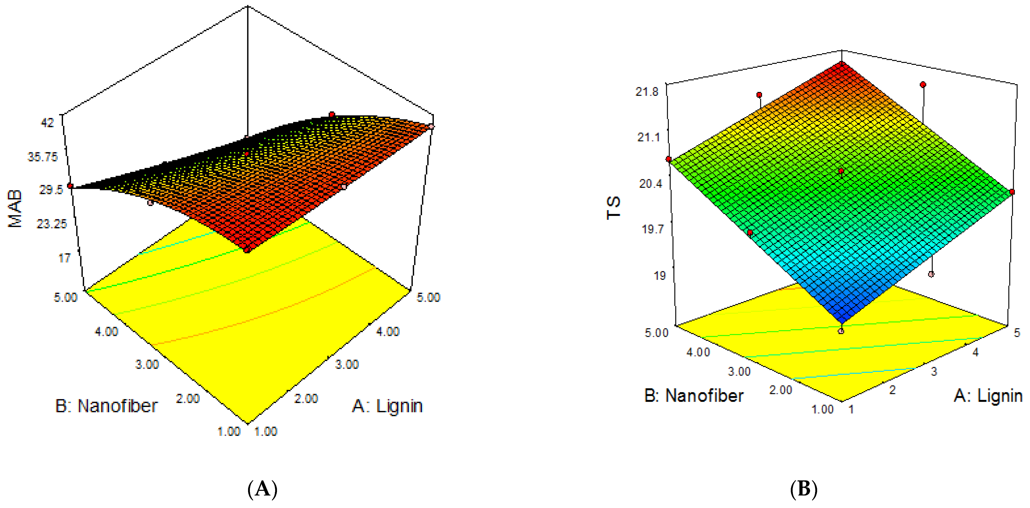 Molecules 27 07708 g004a