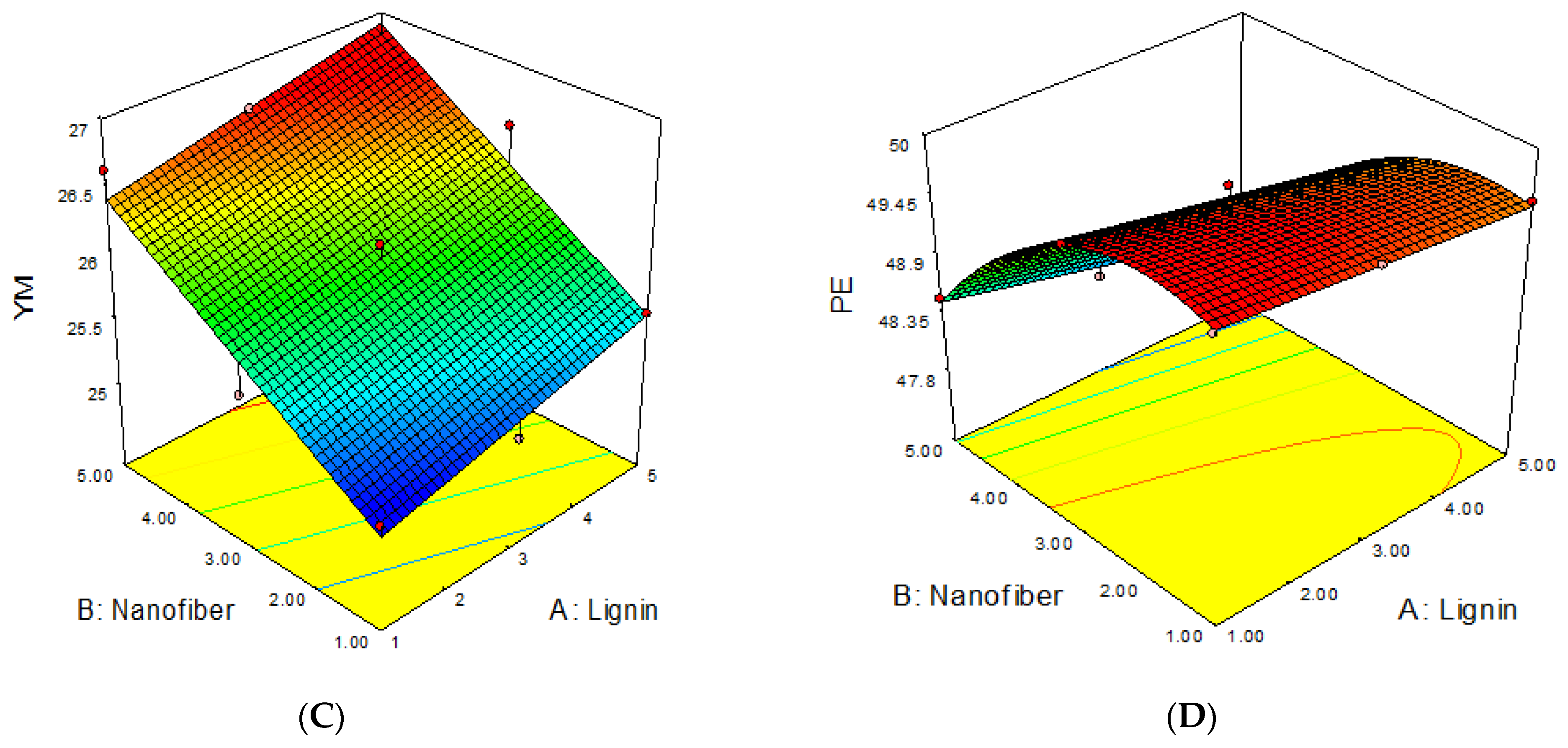 Molecules 27 07708 g004b