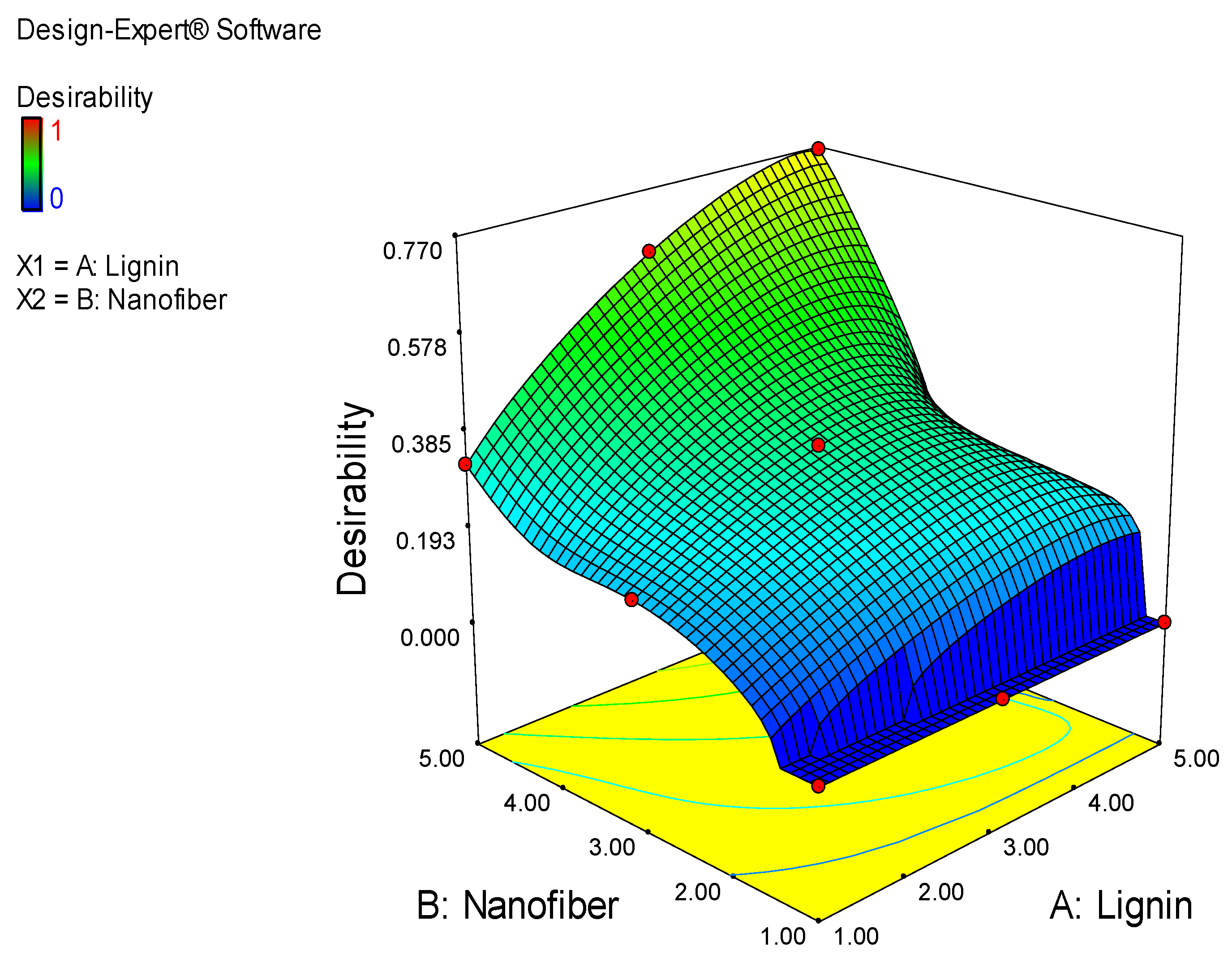 Molecules 27 07708 g005