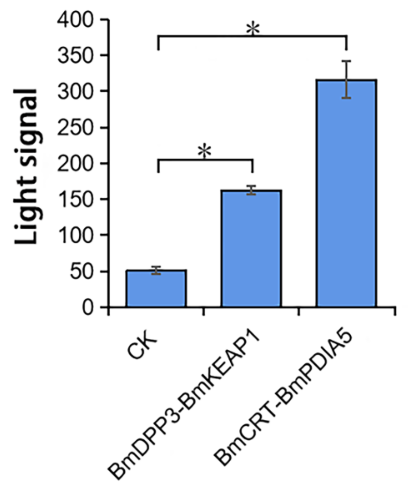 Molecules 27 07713 g003