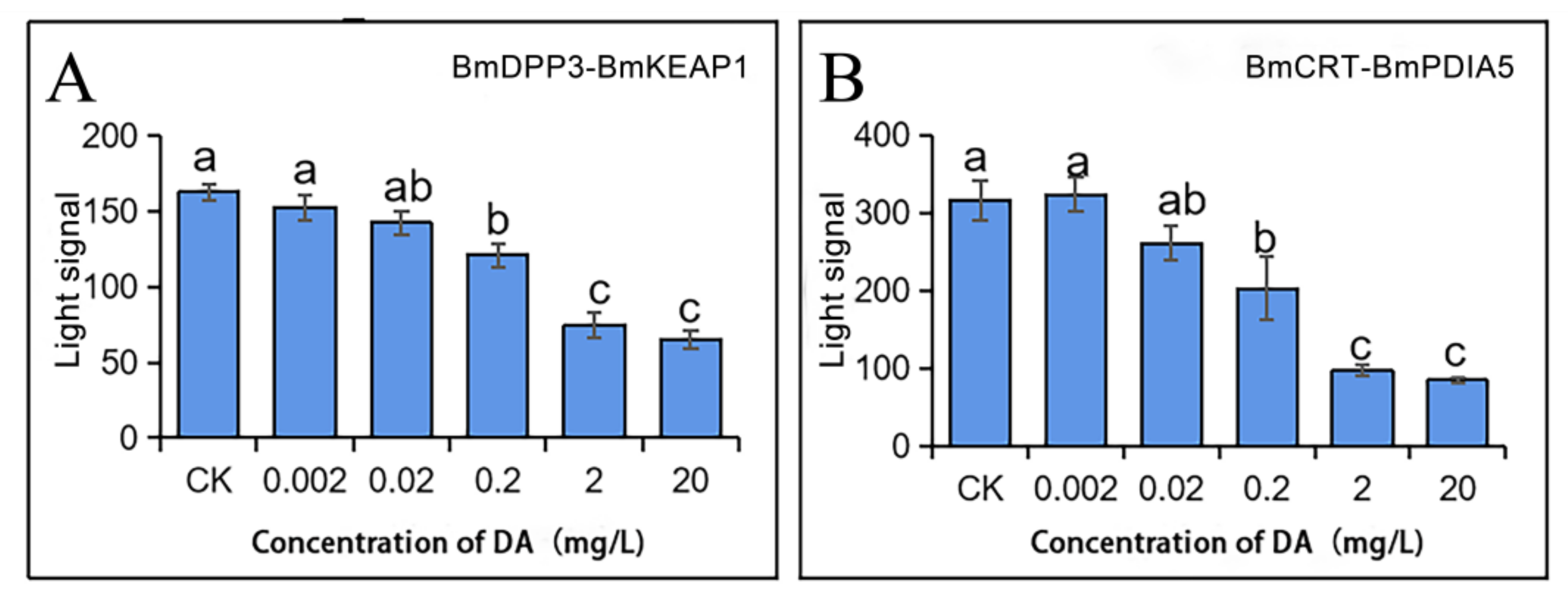 Molecules 27 07713 g004