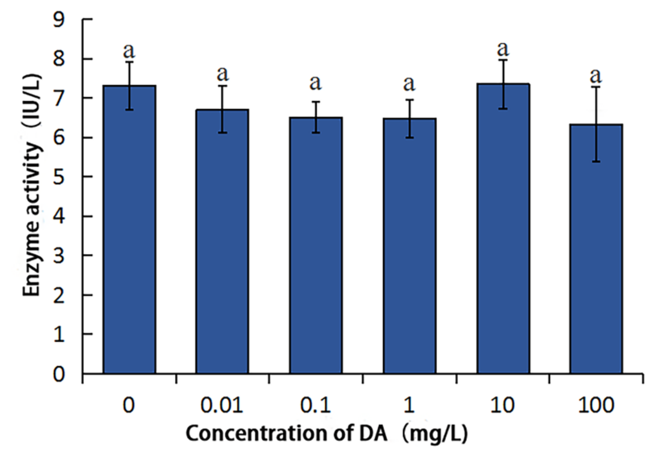 Molecules 27 07713 g006