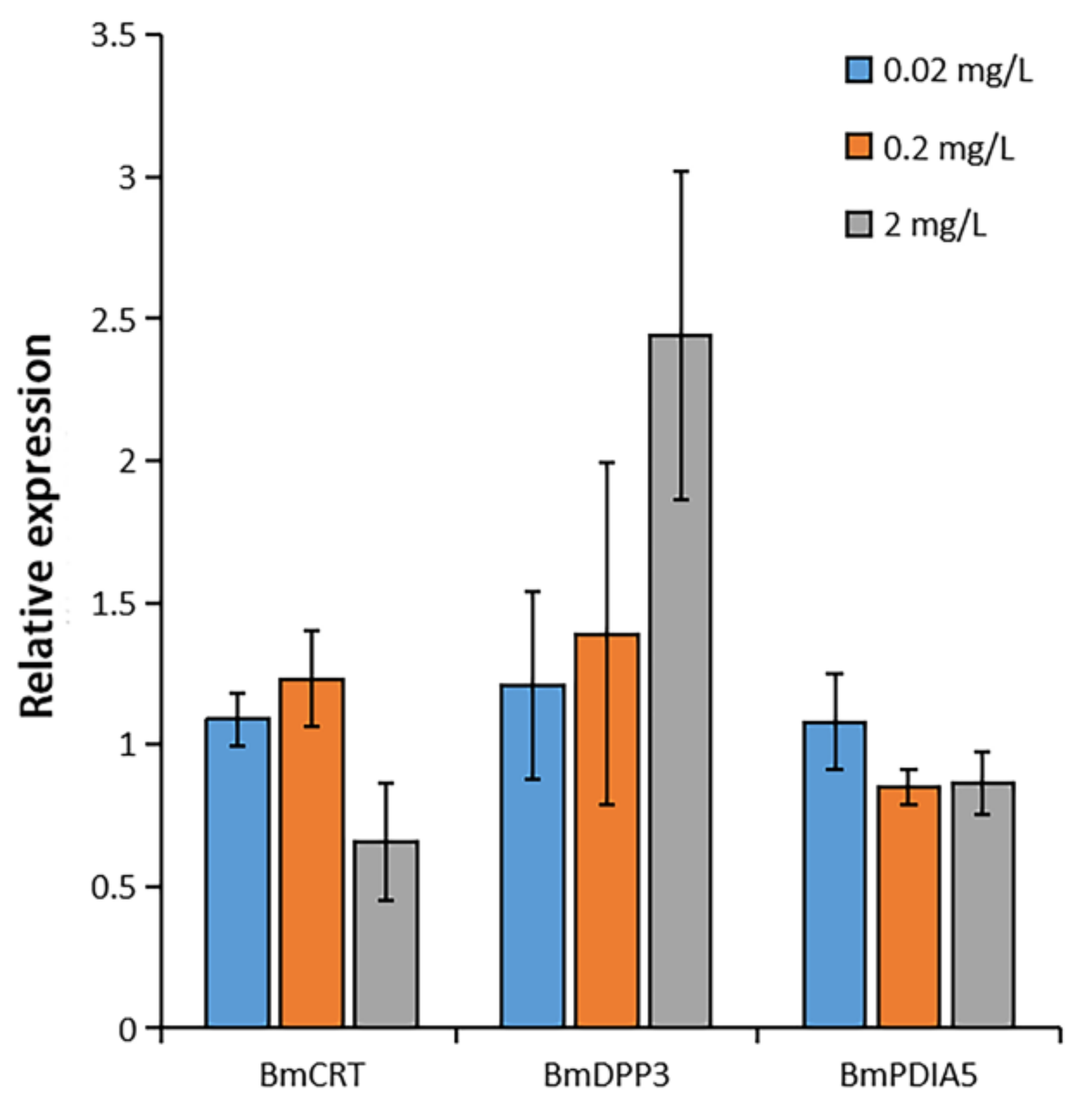 Molecules 27 07713 g007