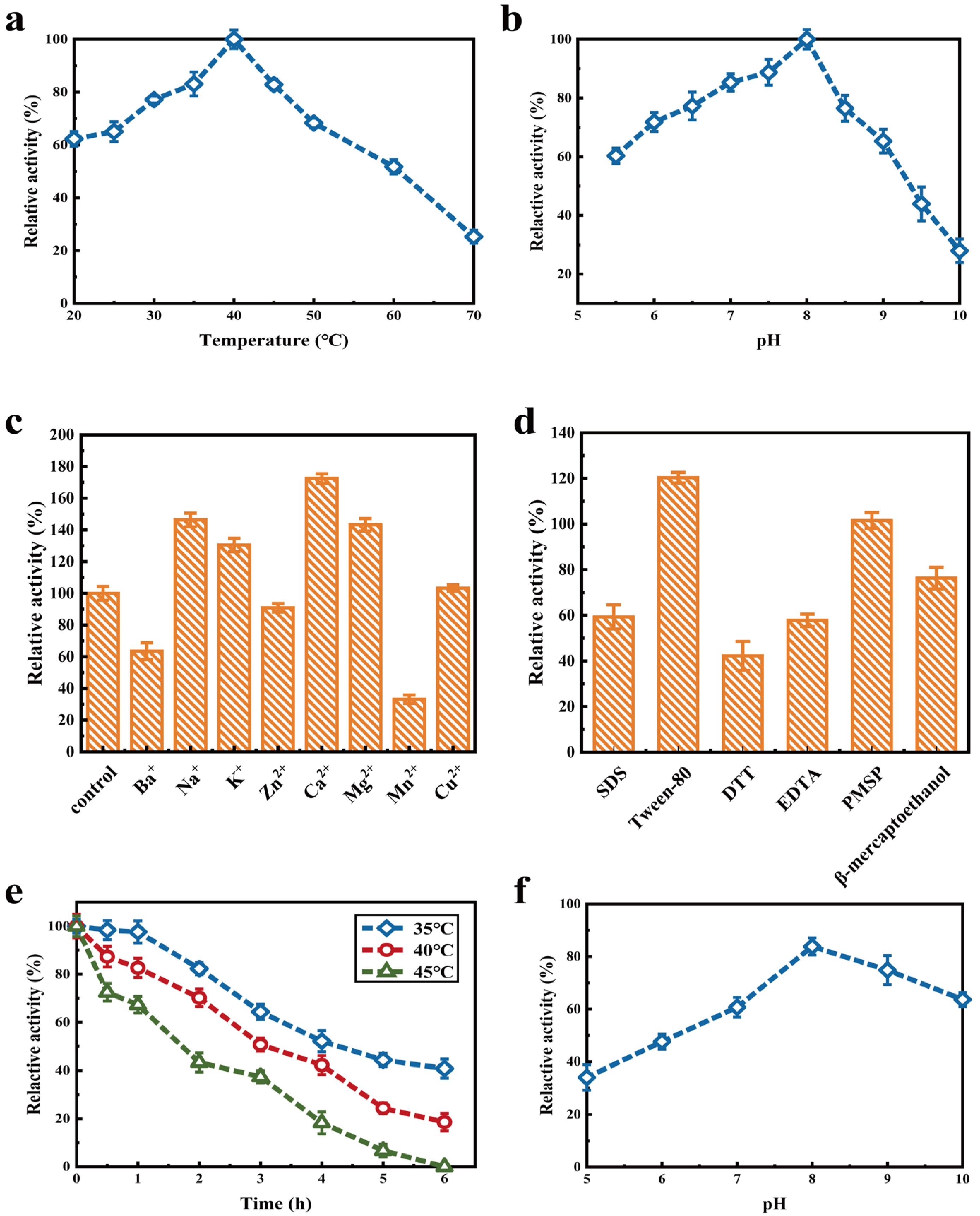 Molecules 27 07716 g003