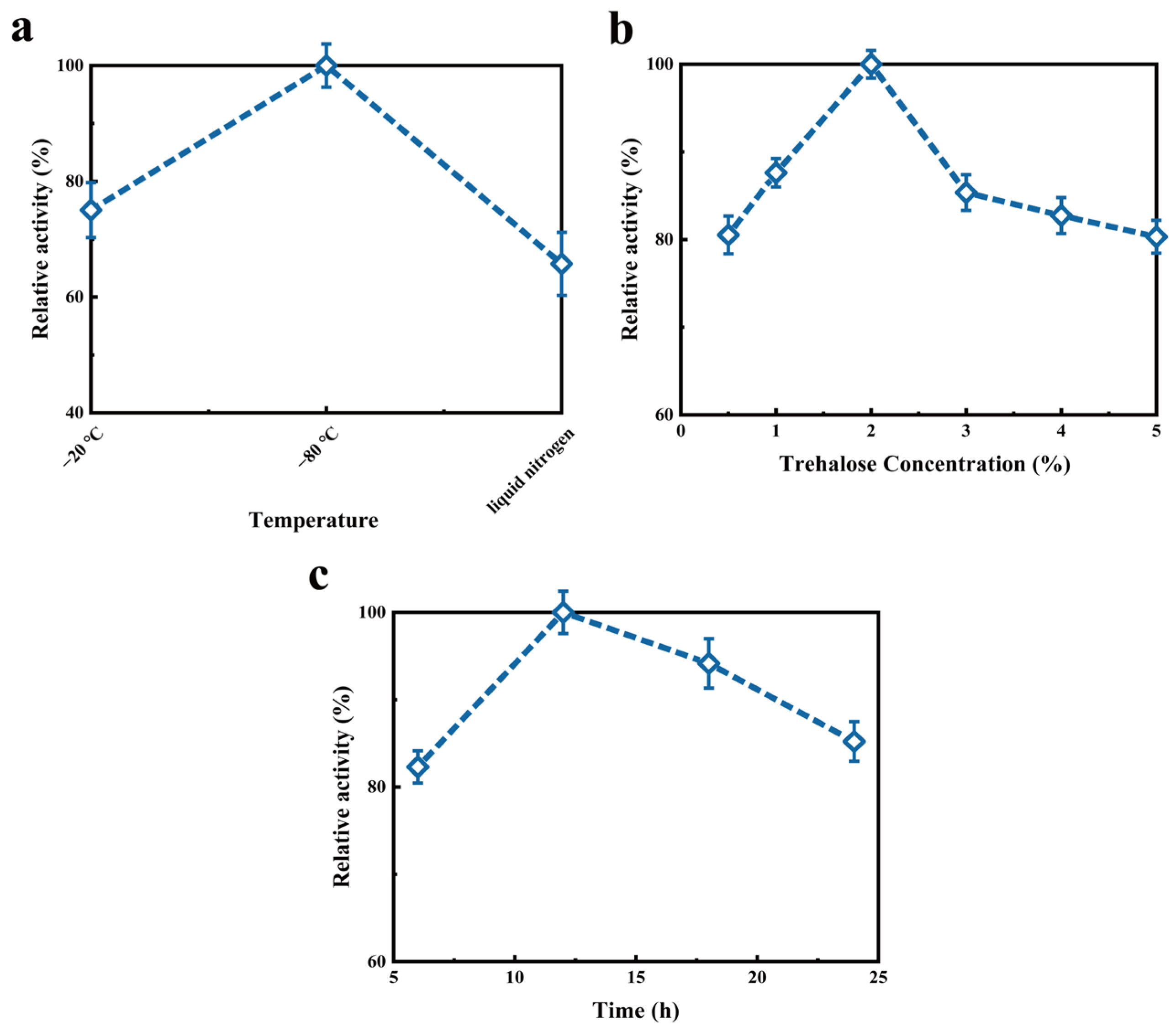 Molecules 27 07716 g004