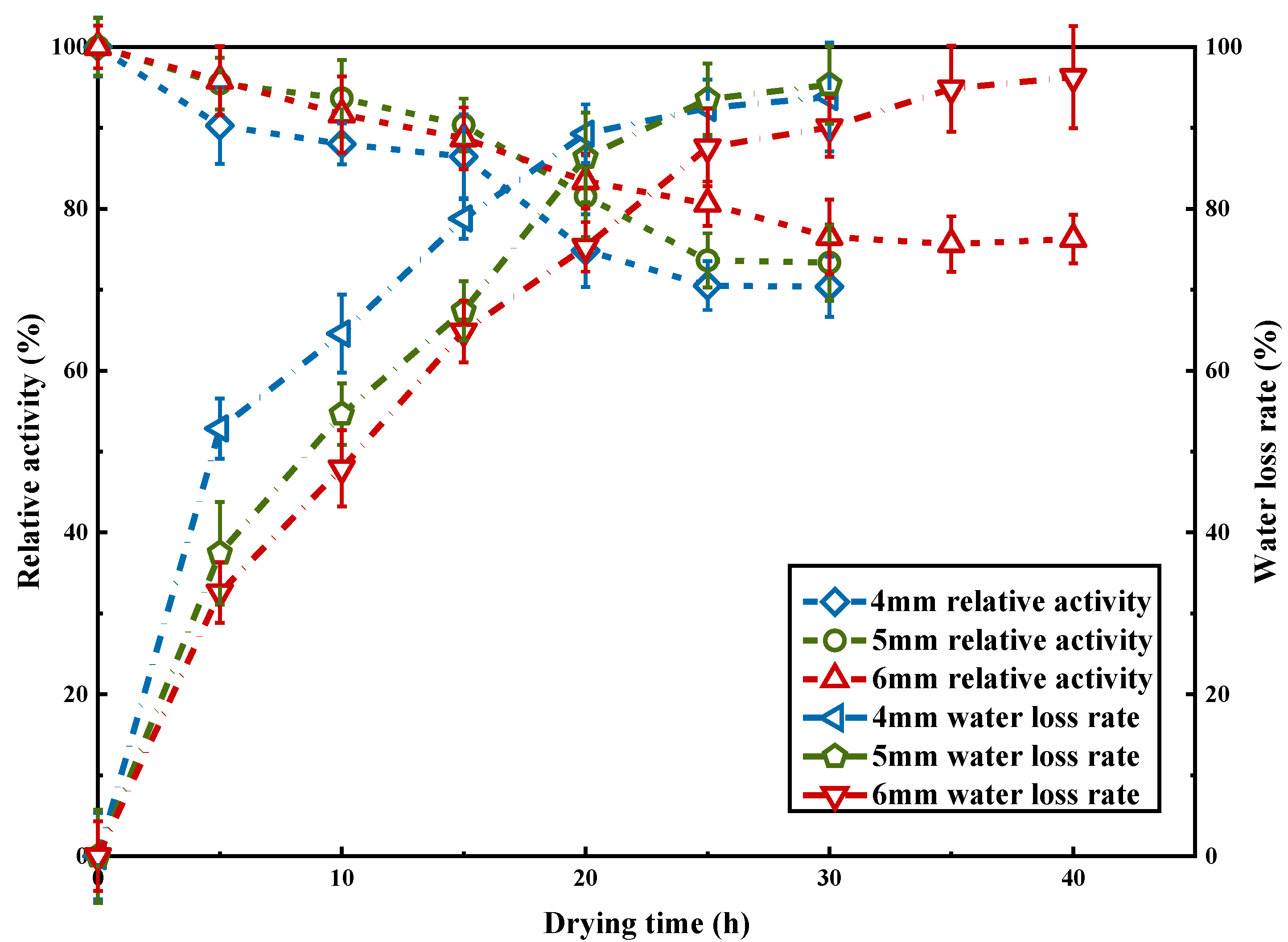 Molecules 27 07716 g005