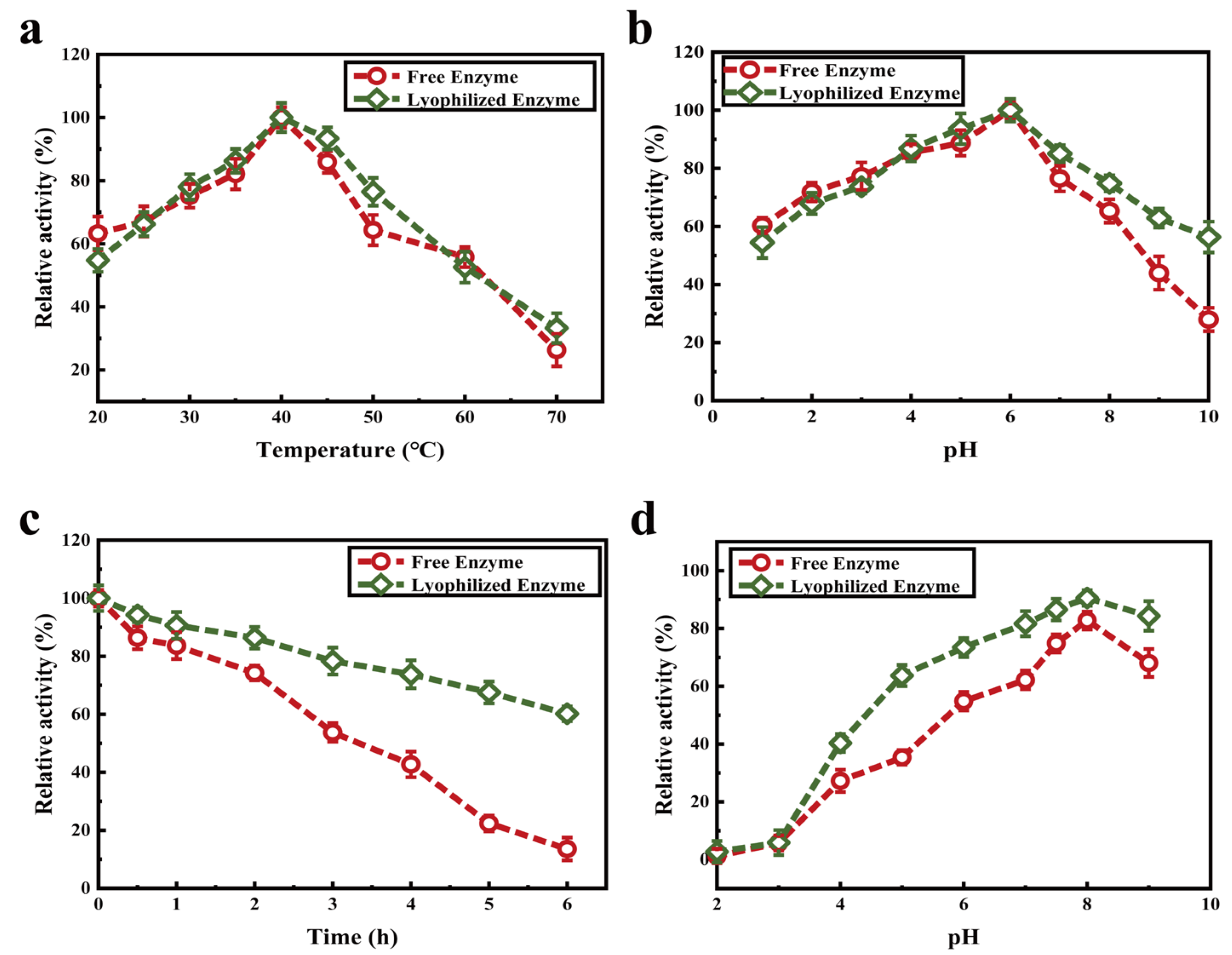 Molecules 27 07716 g006