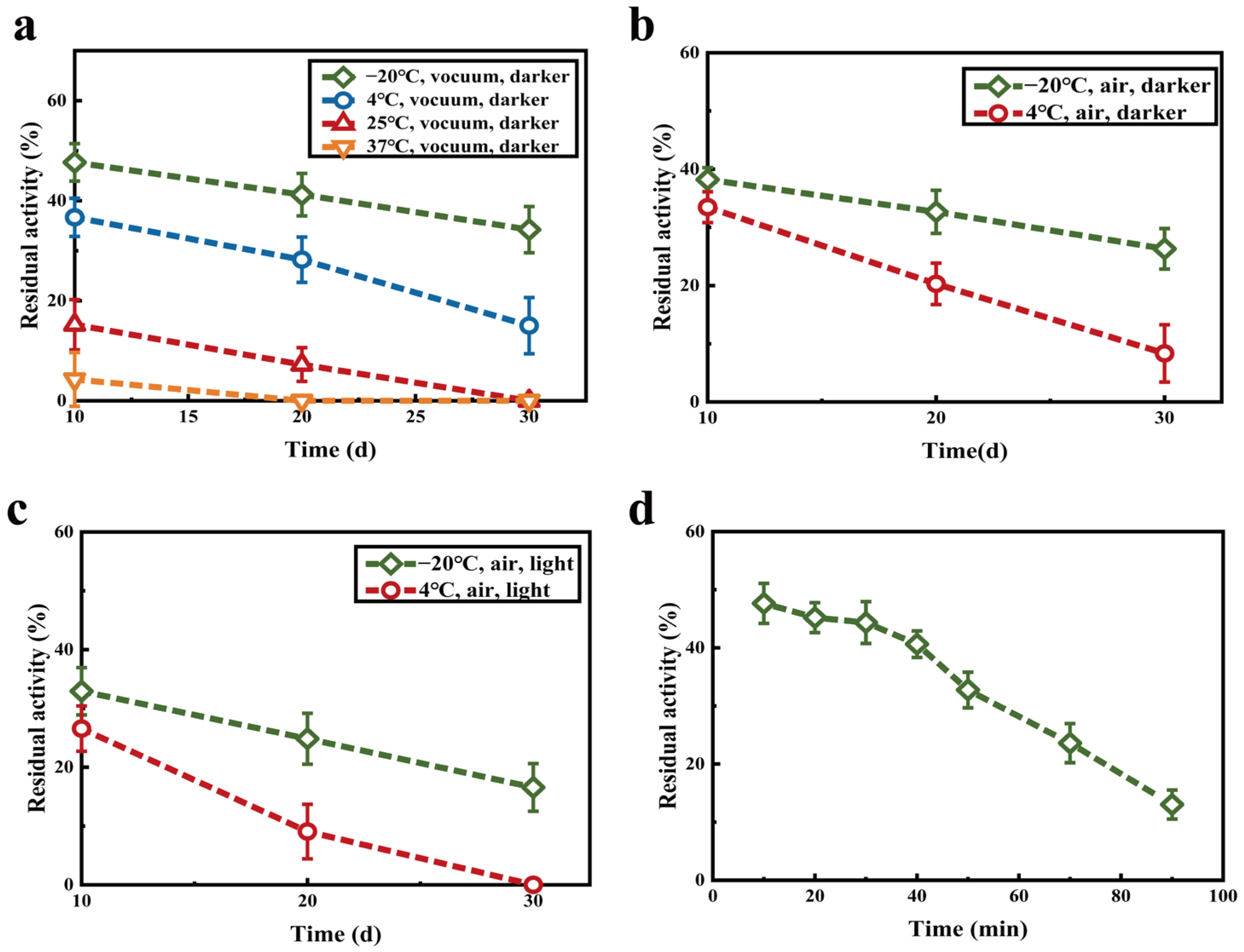 Molecules 27 07716 g007