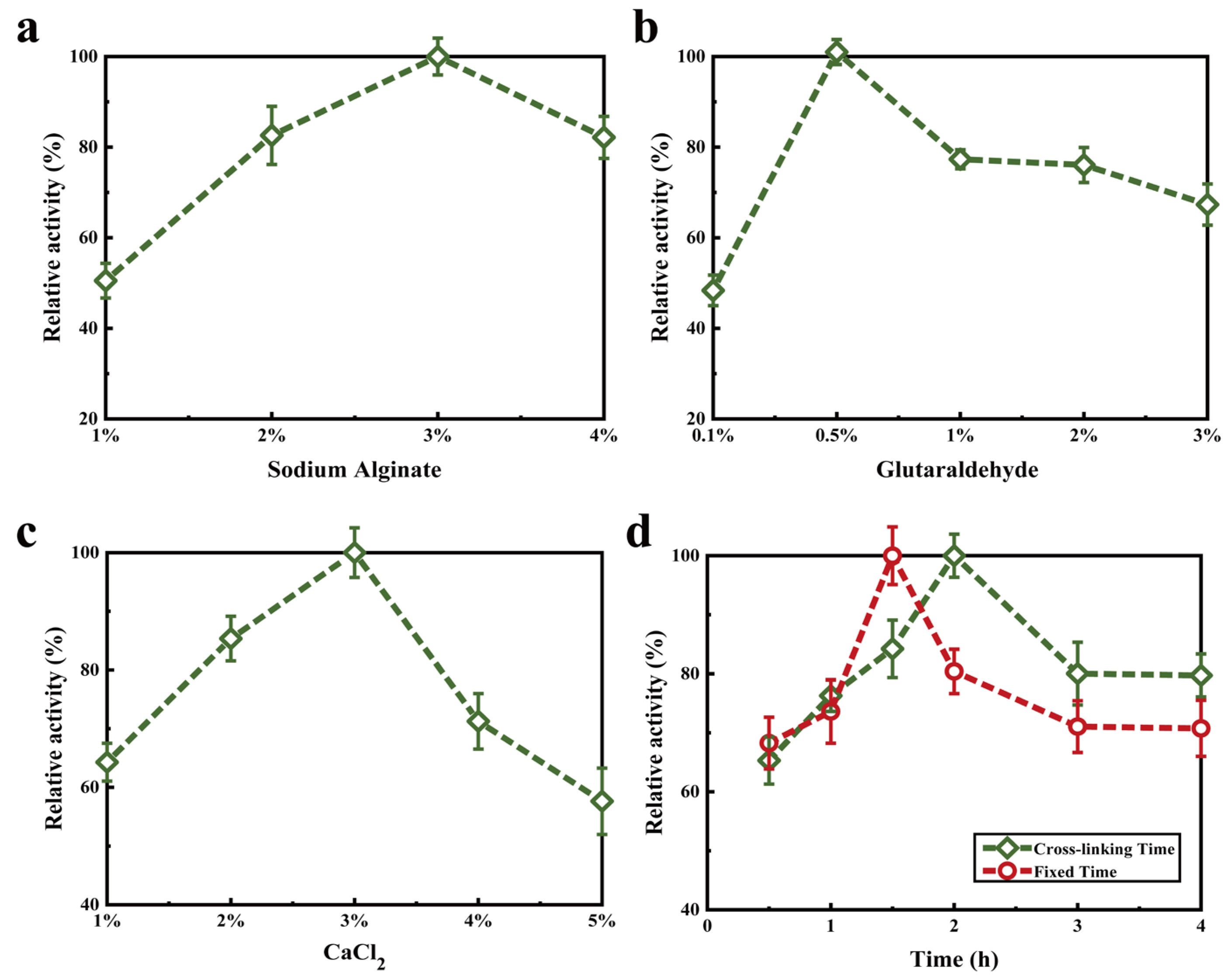 Molecules 27 07716 g009