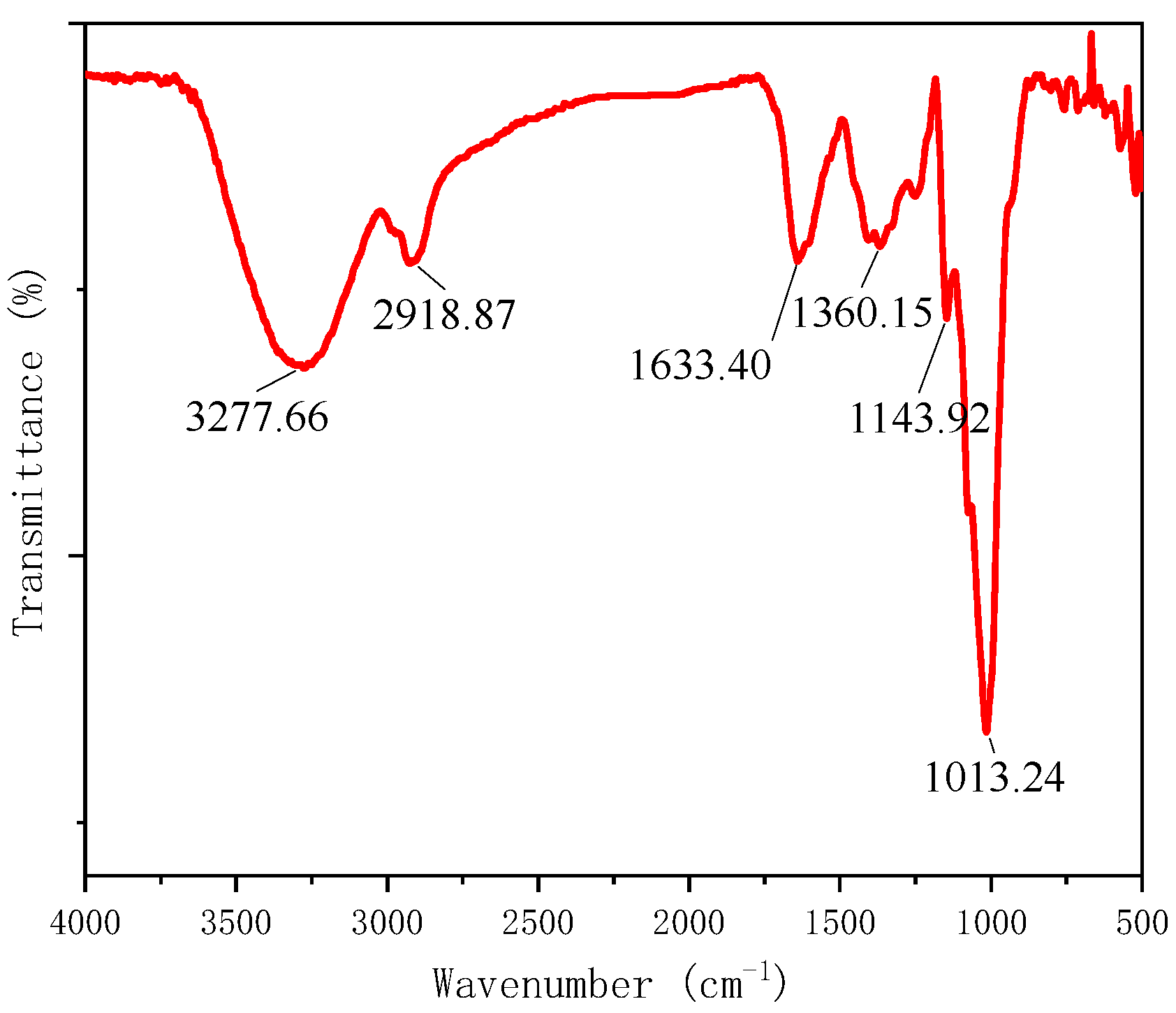 Molecules 27 07717 g001