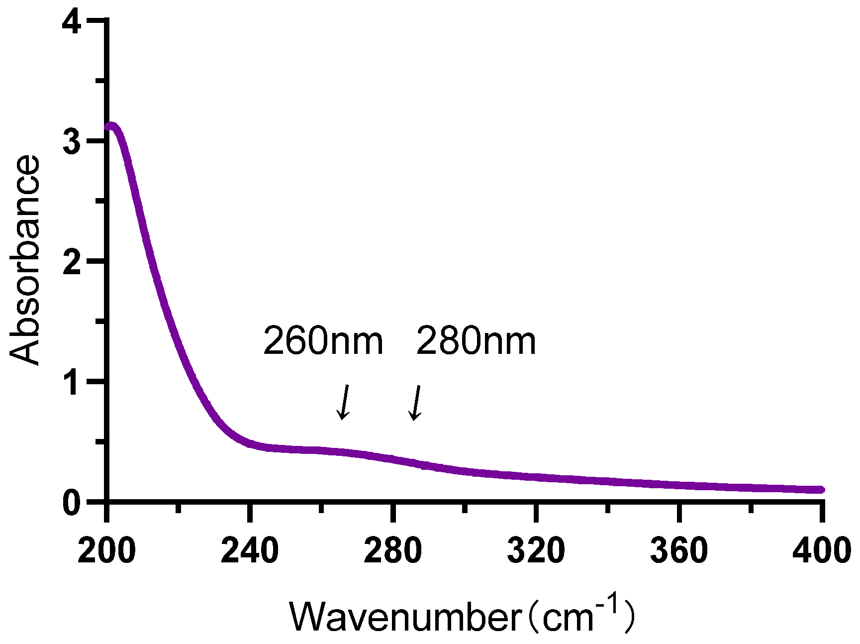 Molecules 27 07717 g002