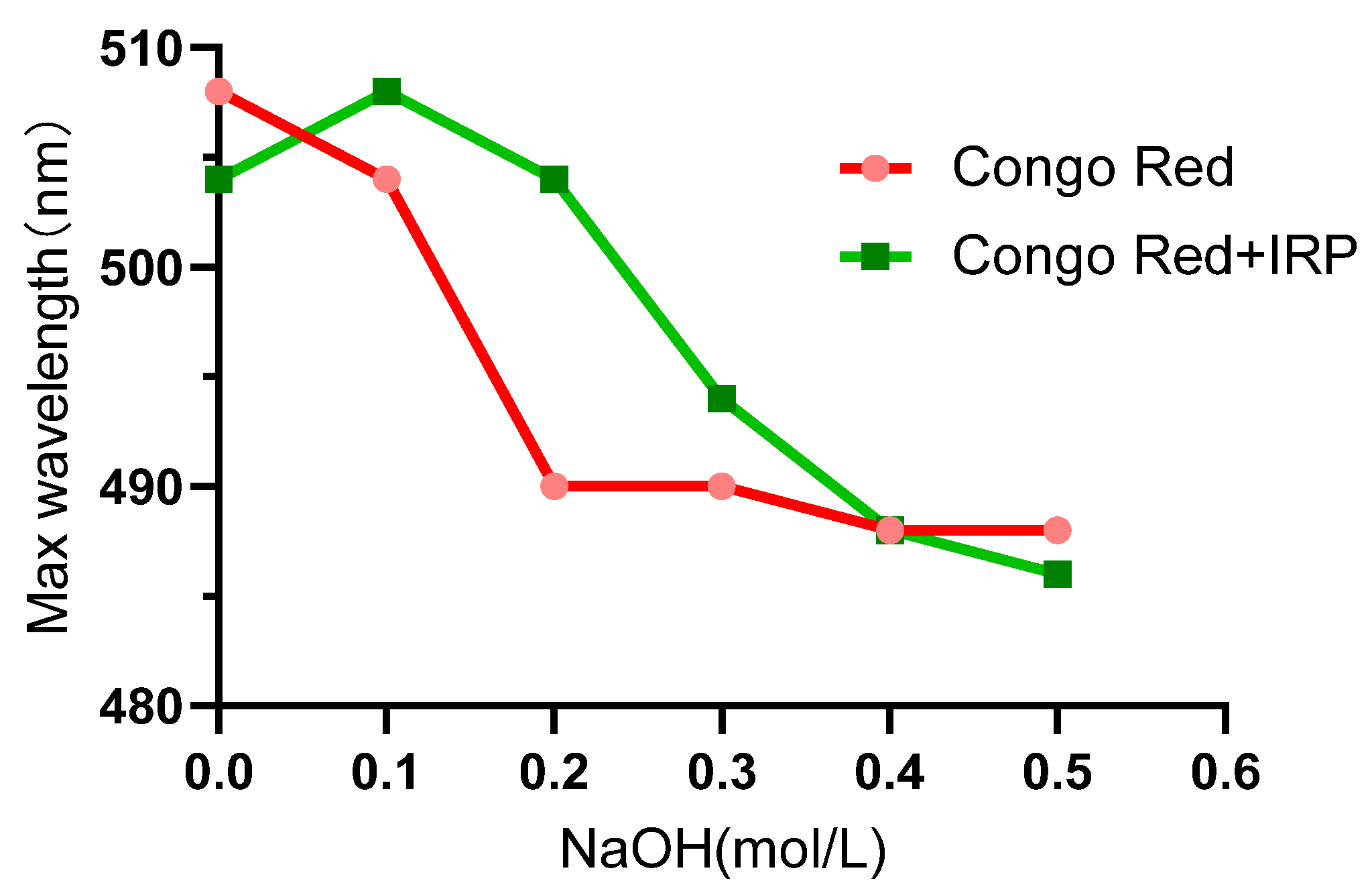 Molecules 27 07717 g003